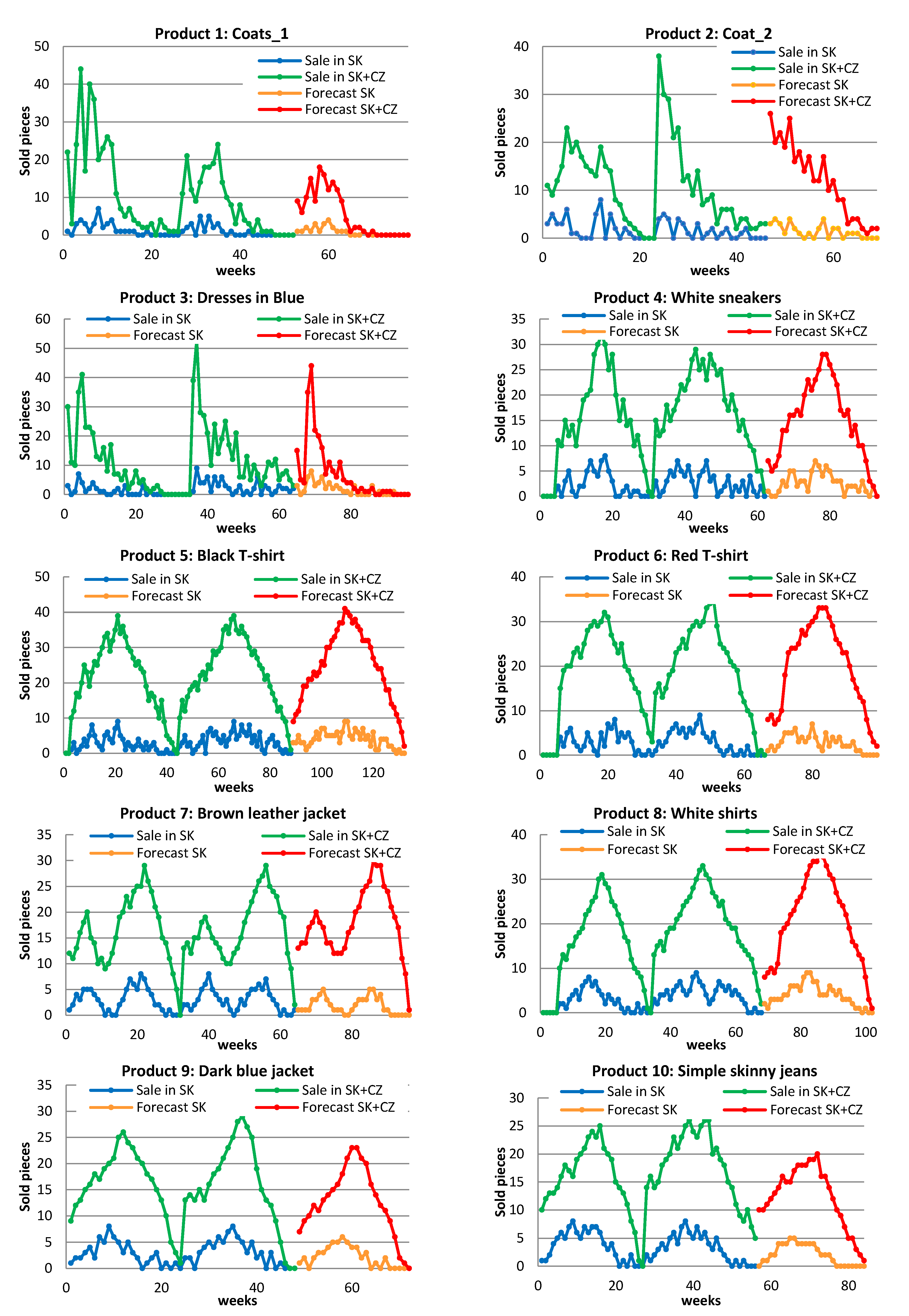 Preprints 84802 g001