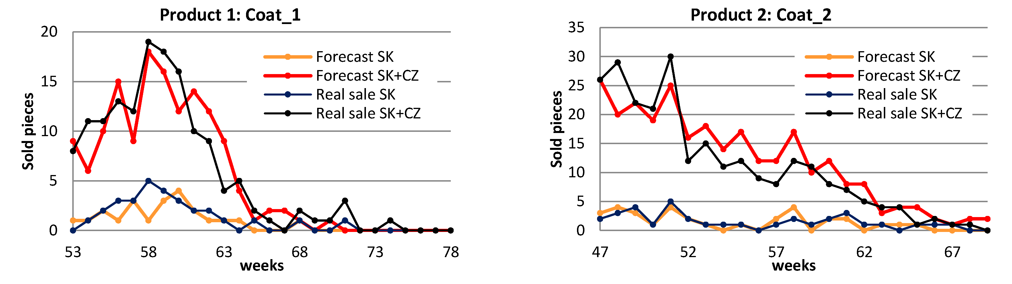 Preprints 84802 g002a