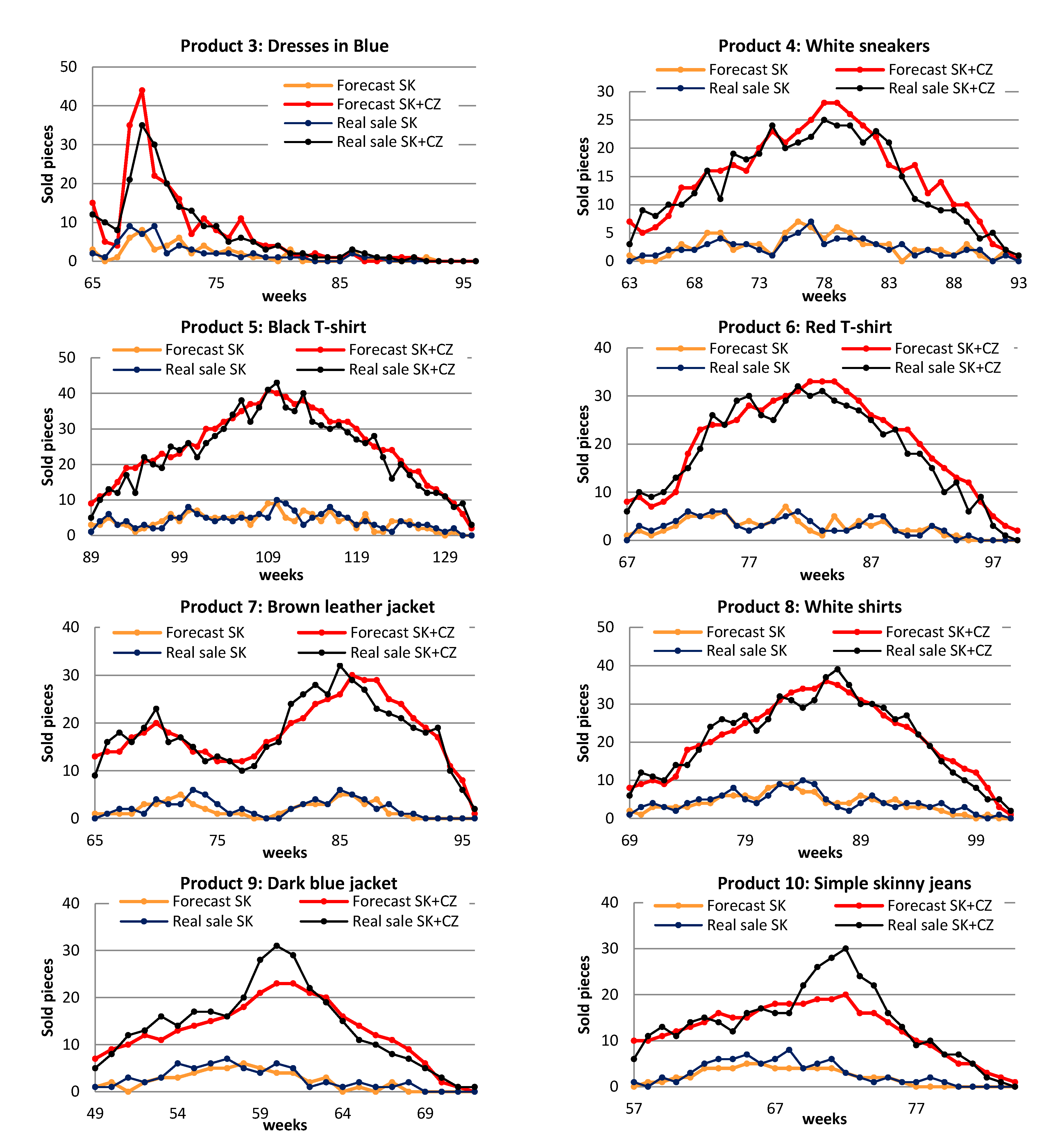 Preprints 84802 g002b