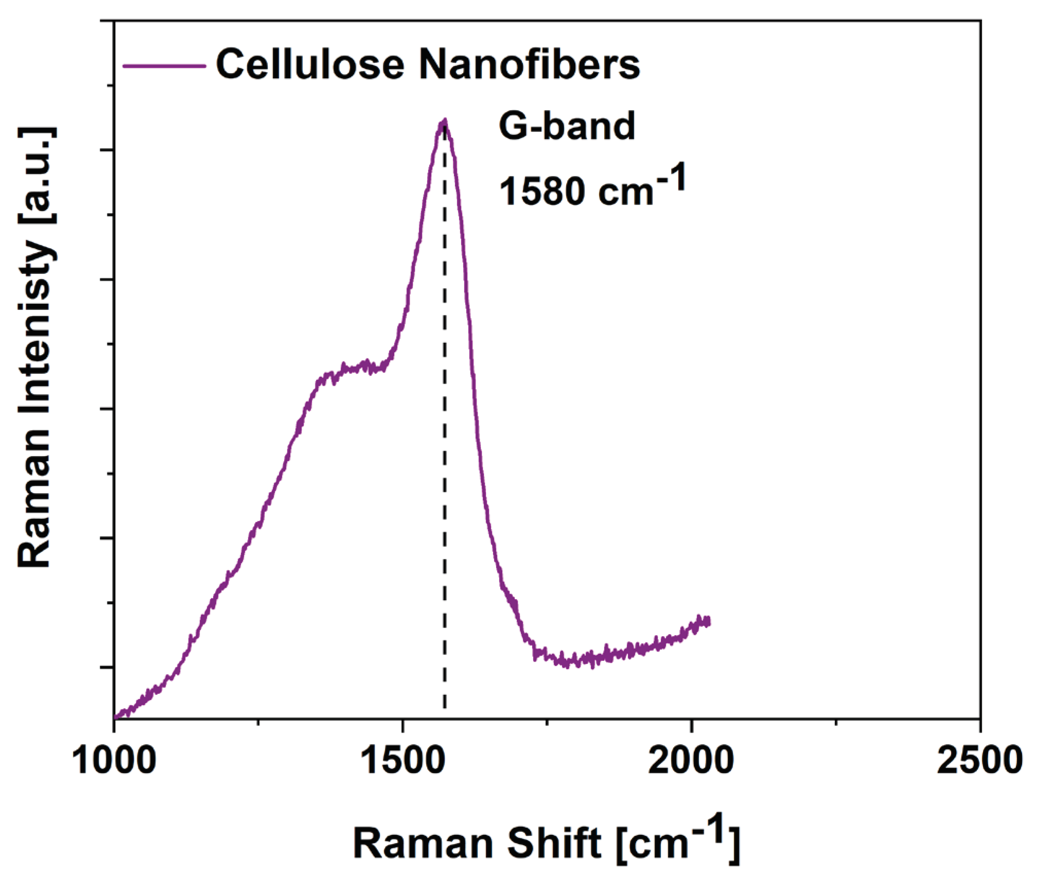 Preprints 86712 g002