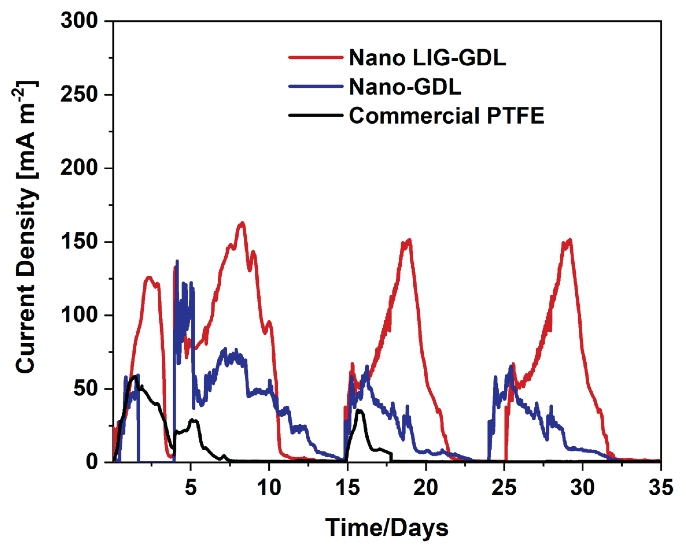 Preprints 86712 g004