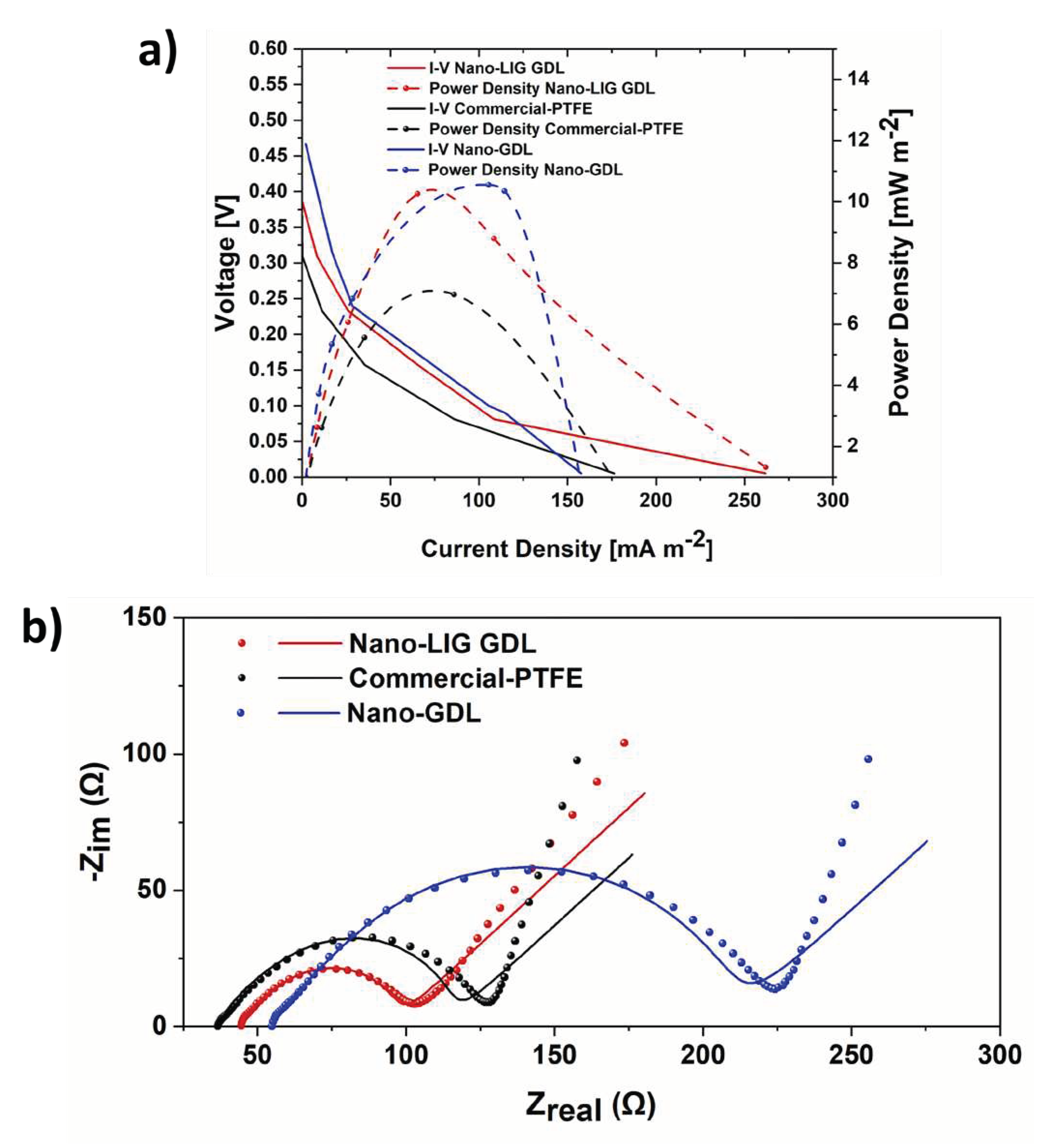 Preprints 86712 g005