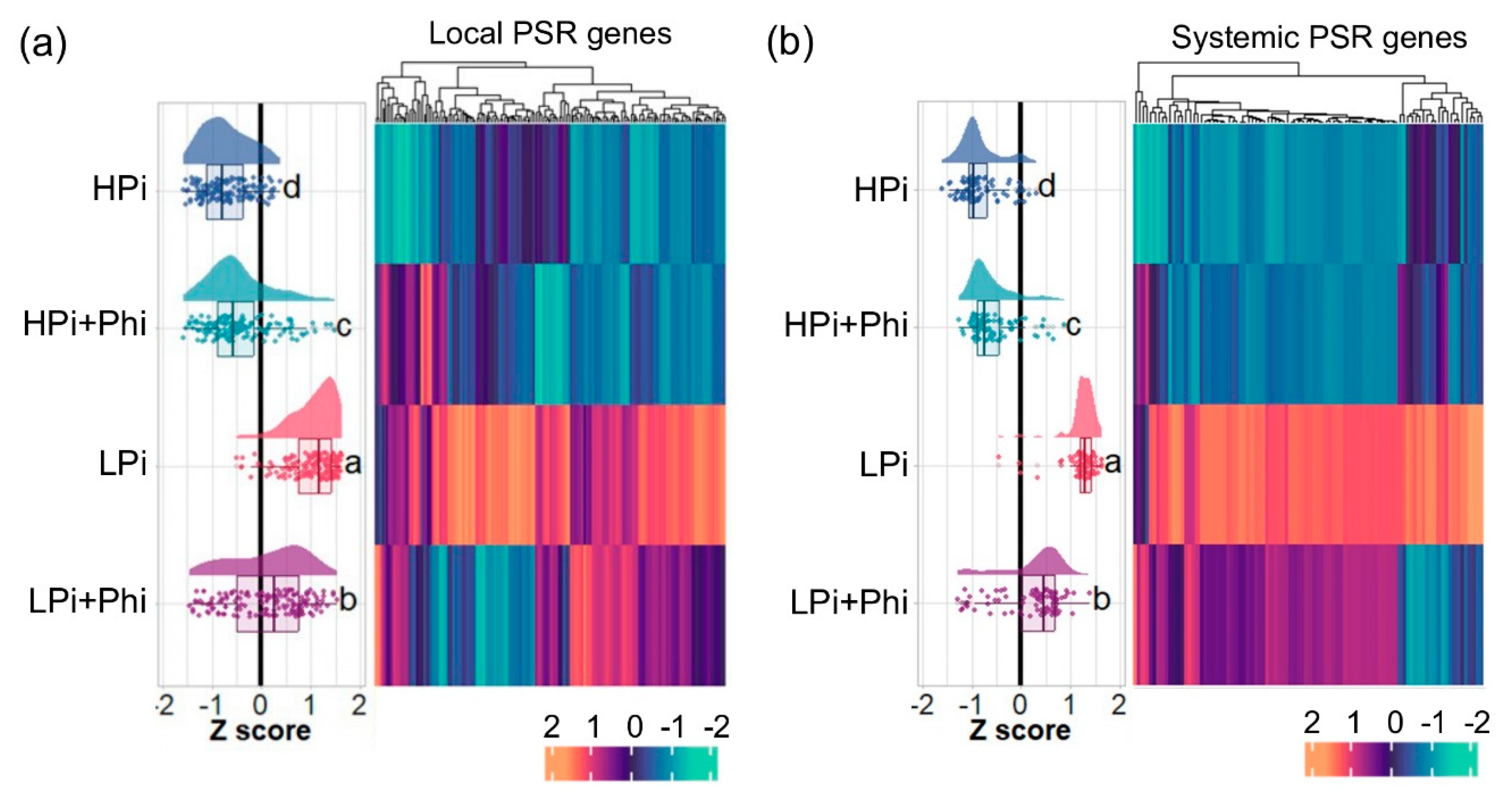 Preprints 107980 g004