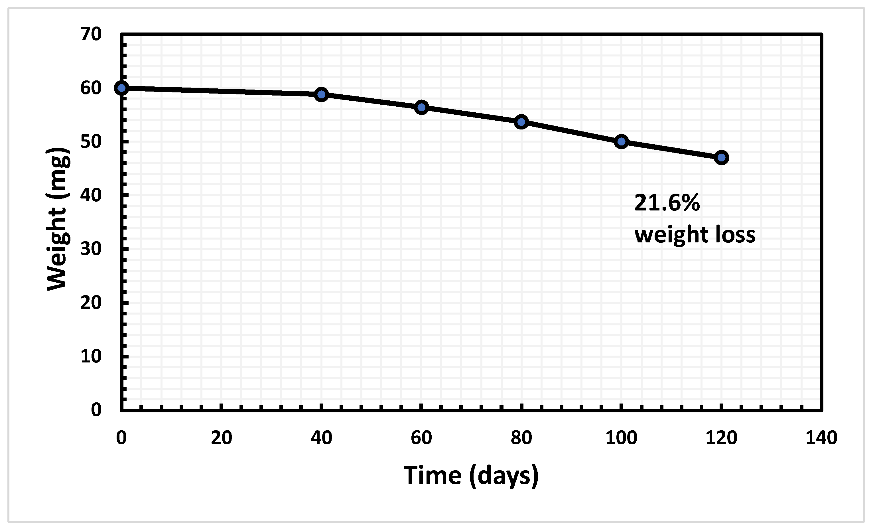 Preprints 121971 g002