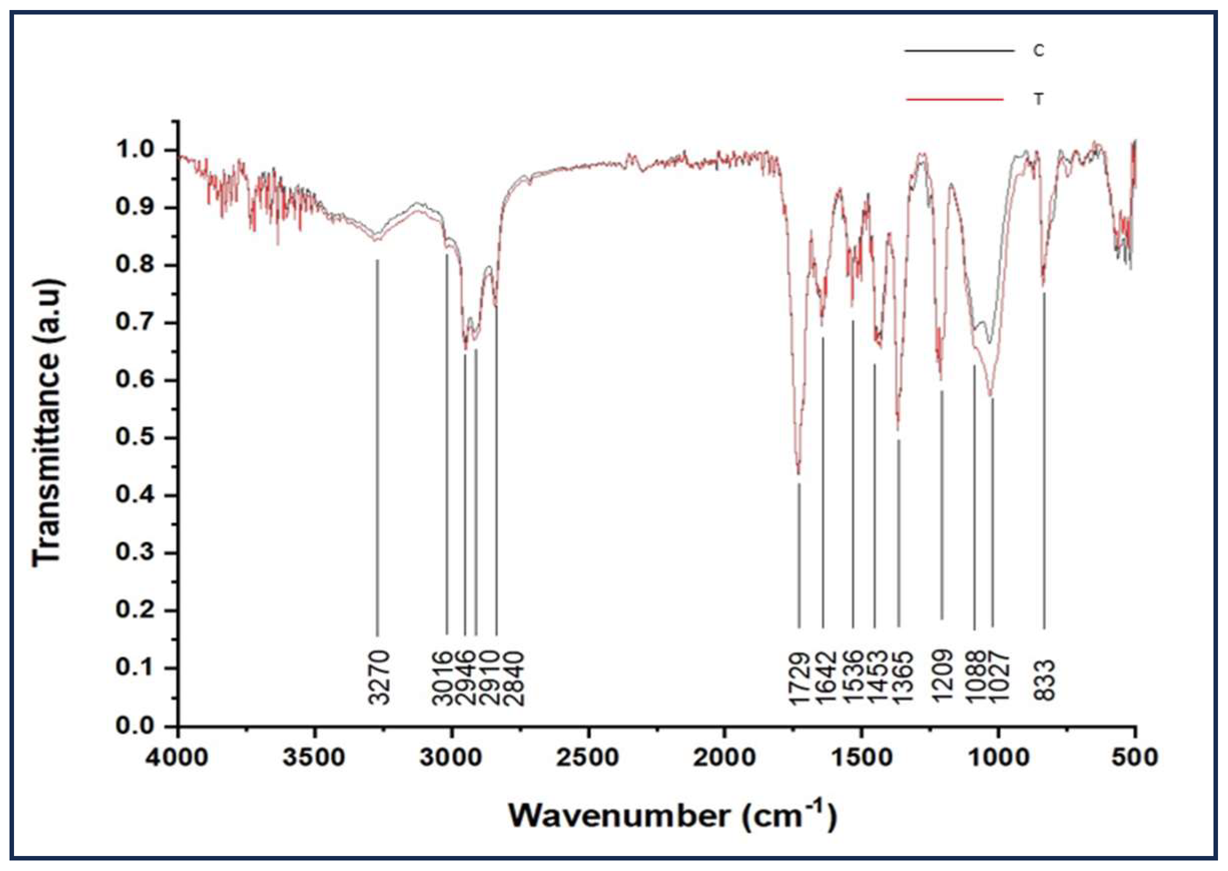 Preprints 121971 g004