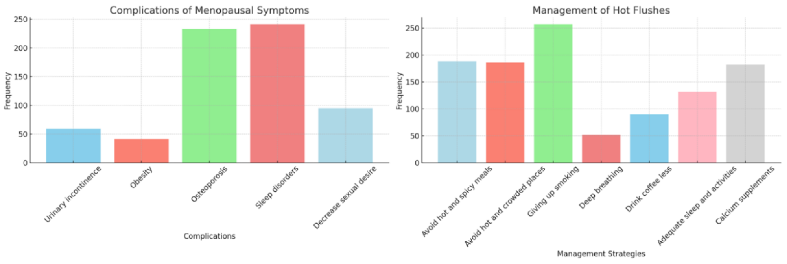 Preprints 114648 g004