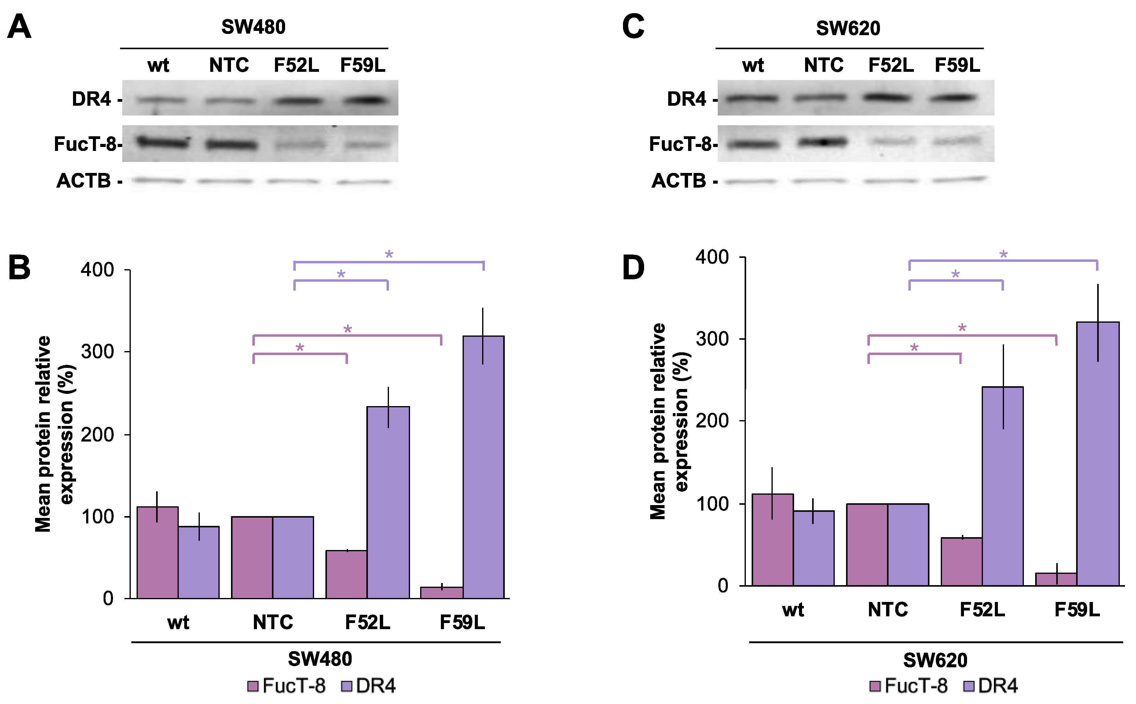 Preprints 77796 g002