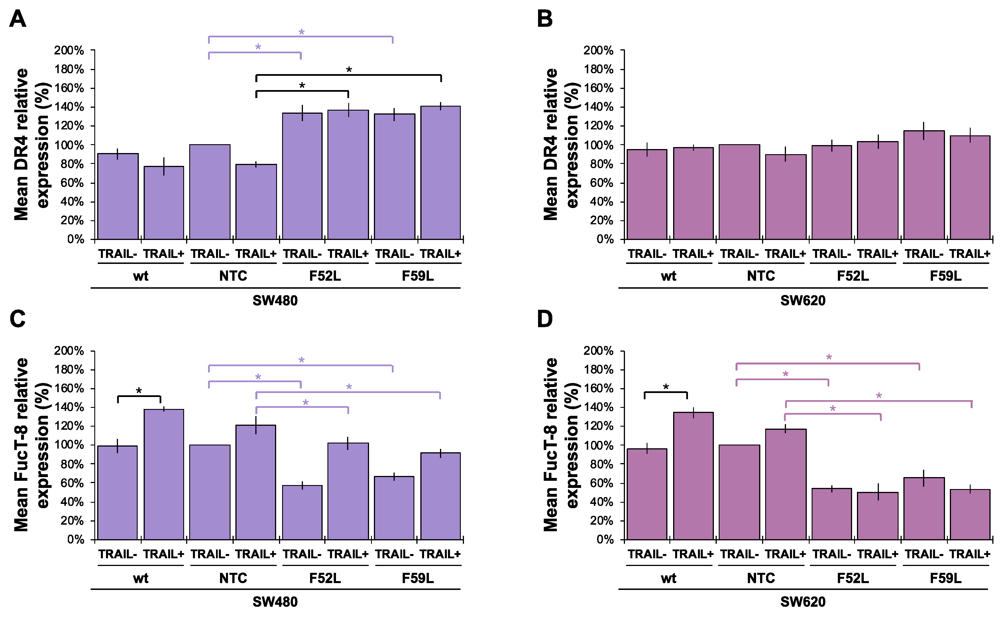 Preprints 77796 g004