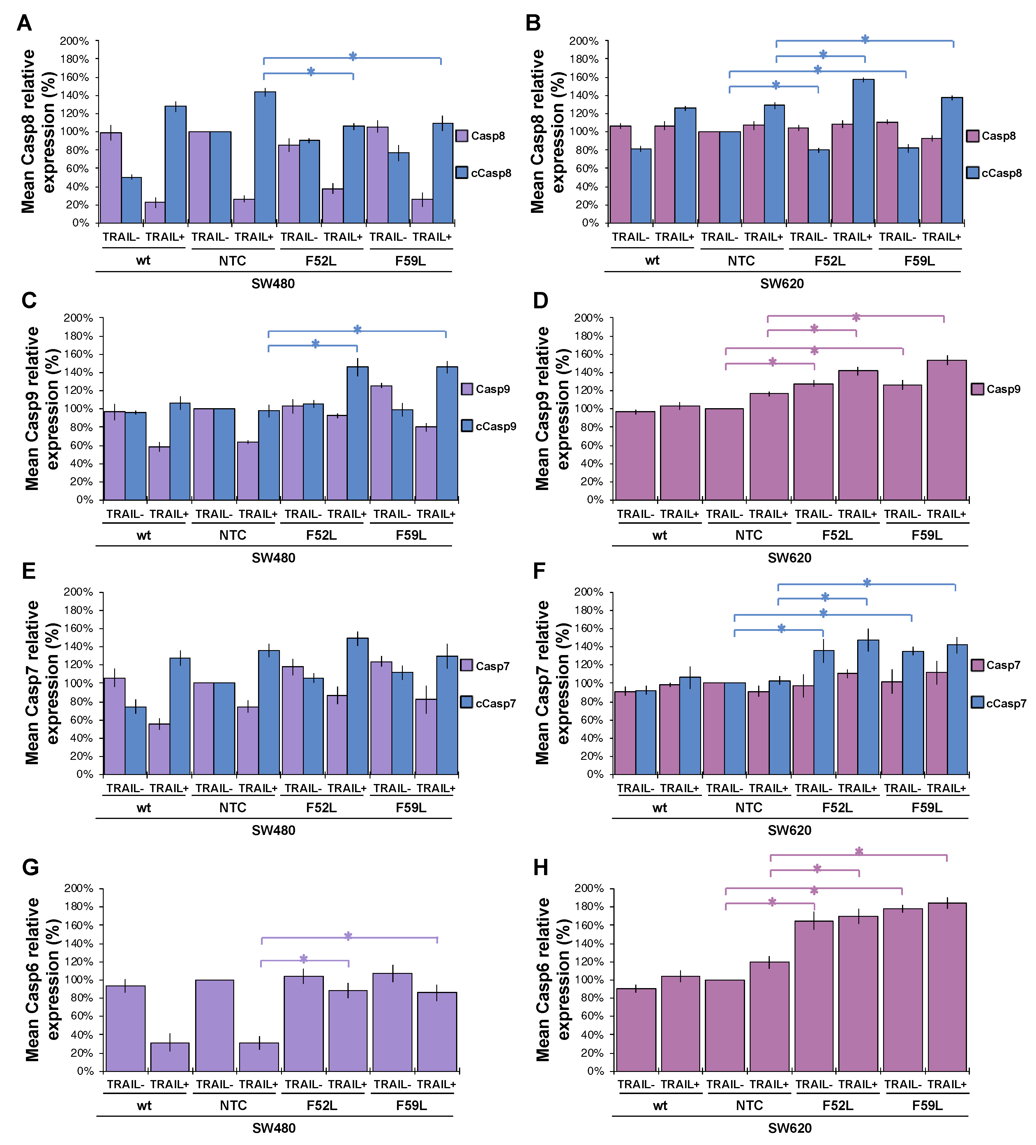 Preprints 77796 g005a