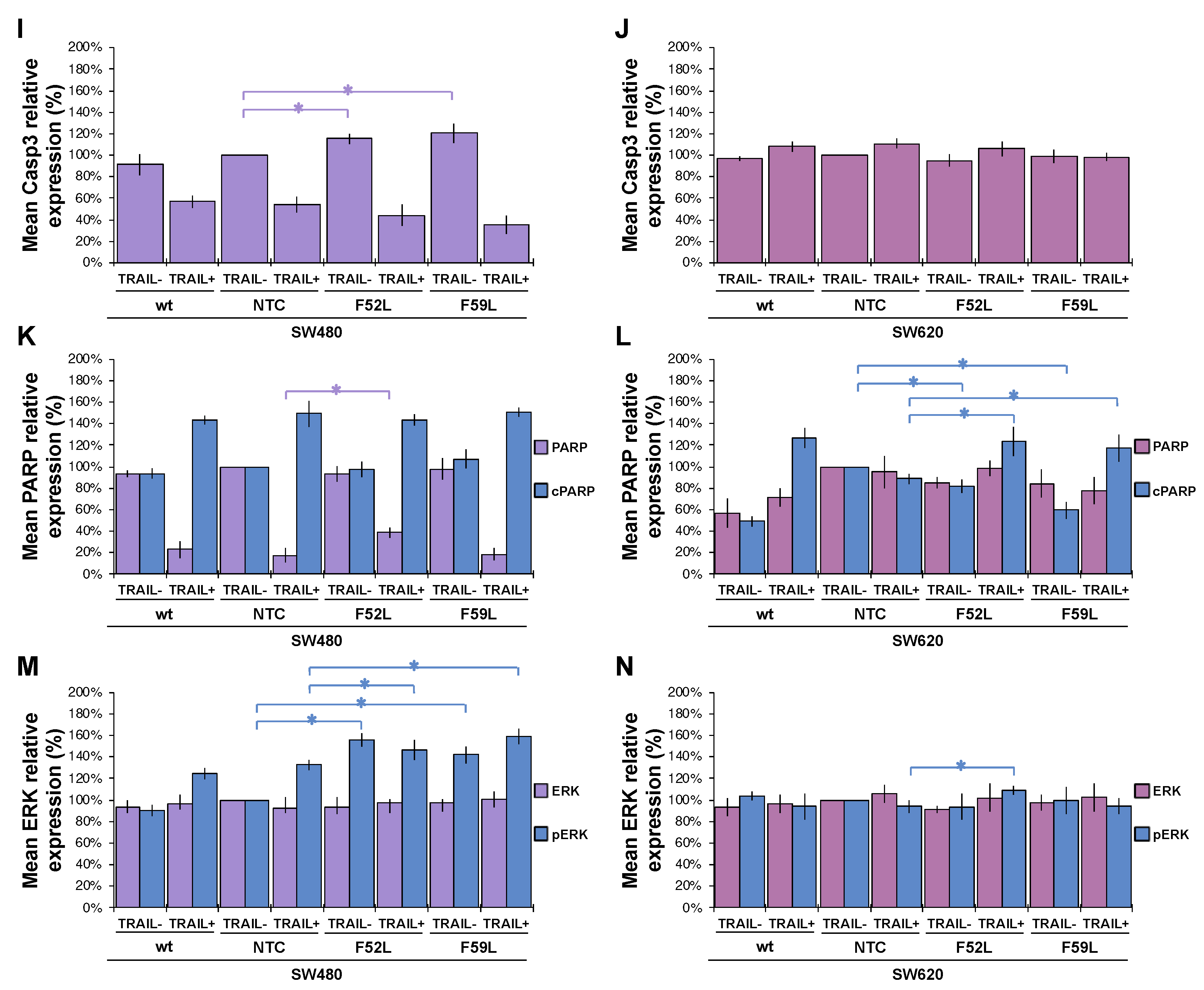 Preprints 77796 g005b