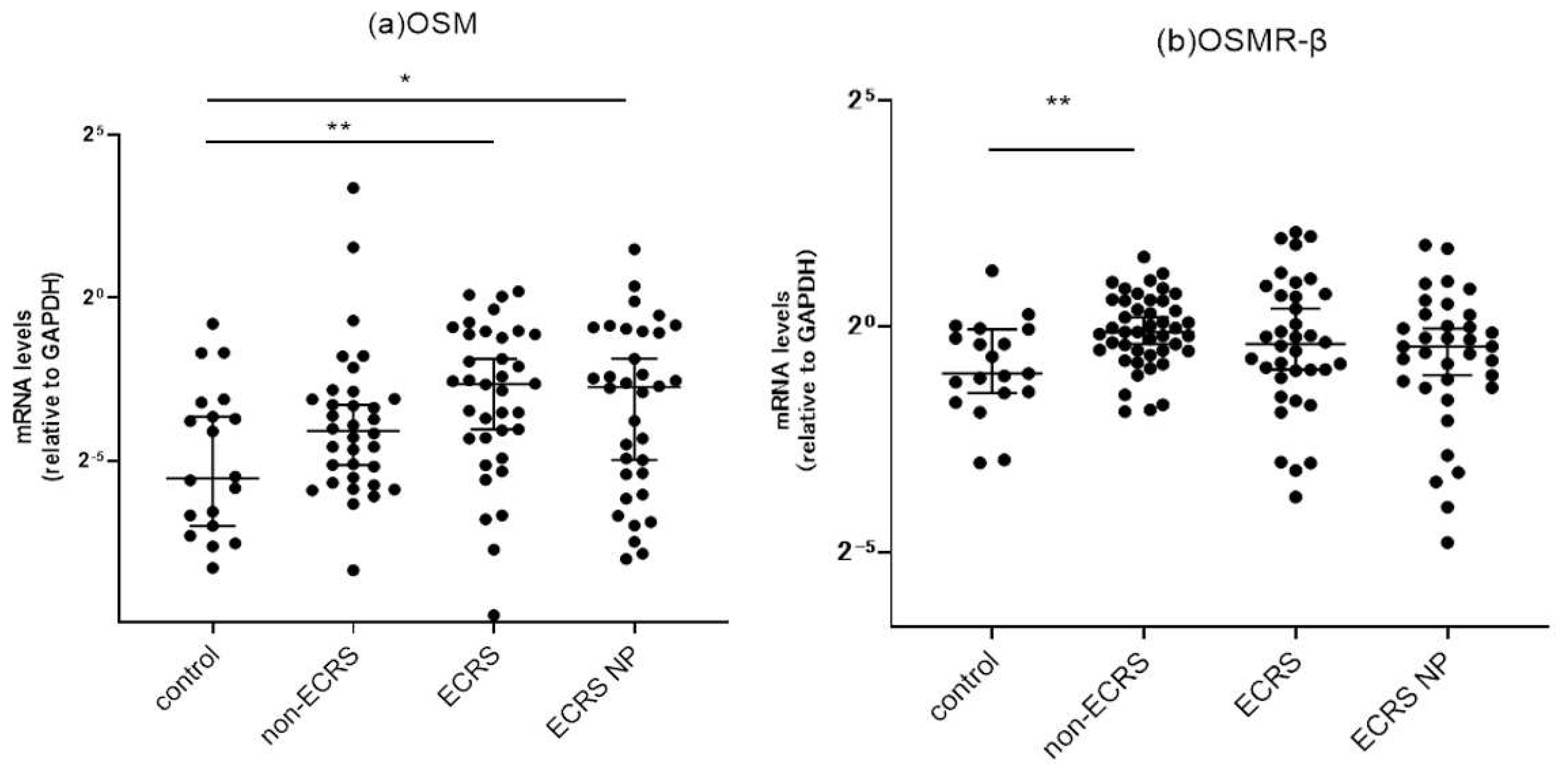 Preprints 87877 g002