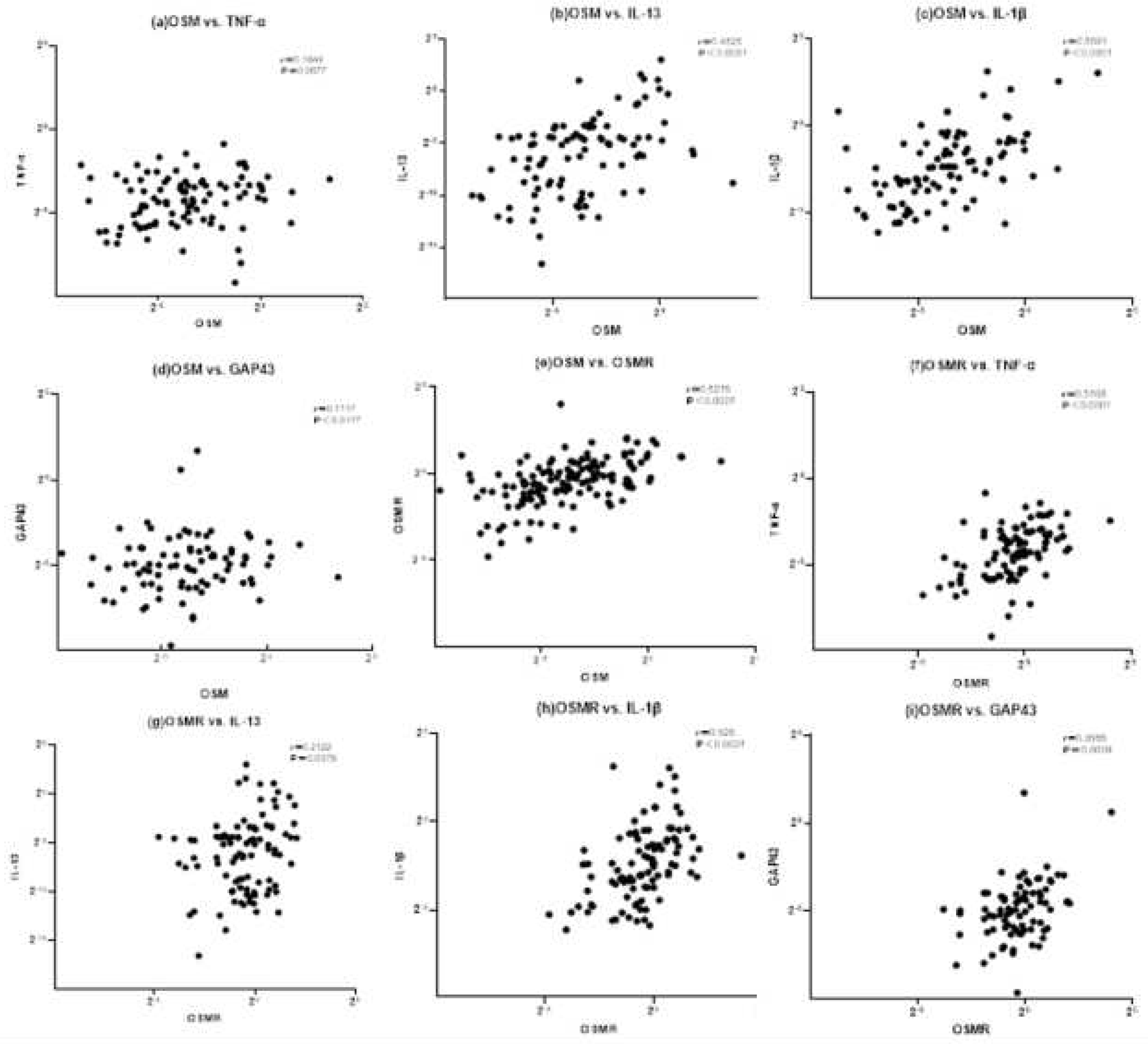 Preprints 87877 g003