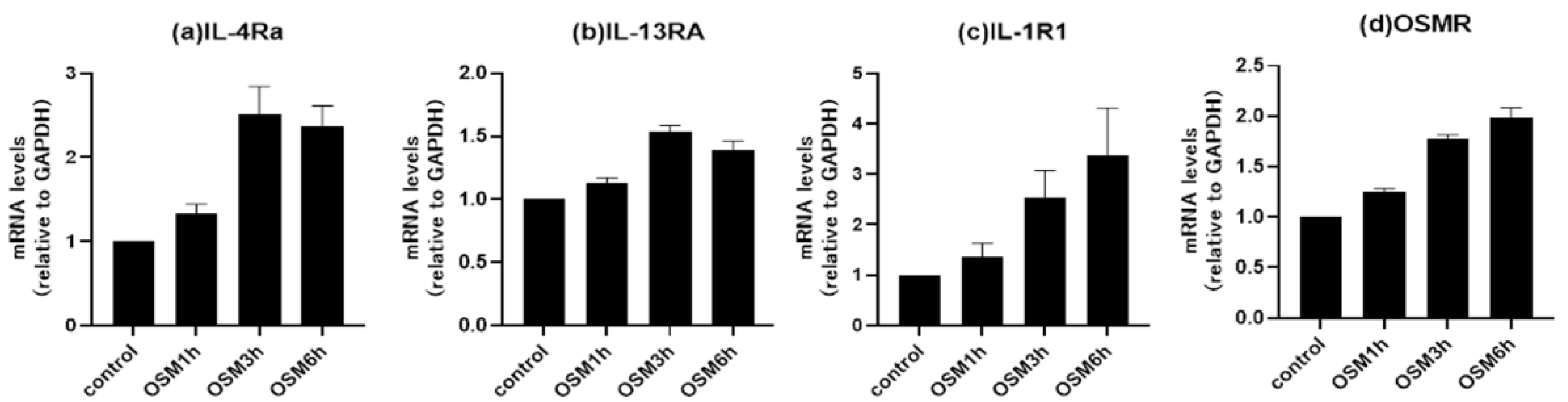 Preprints 87877 g005