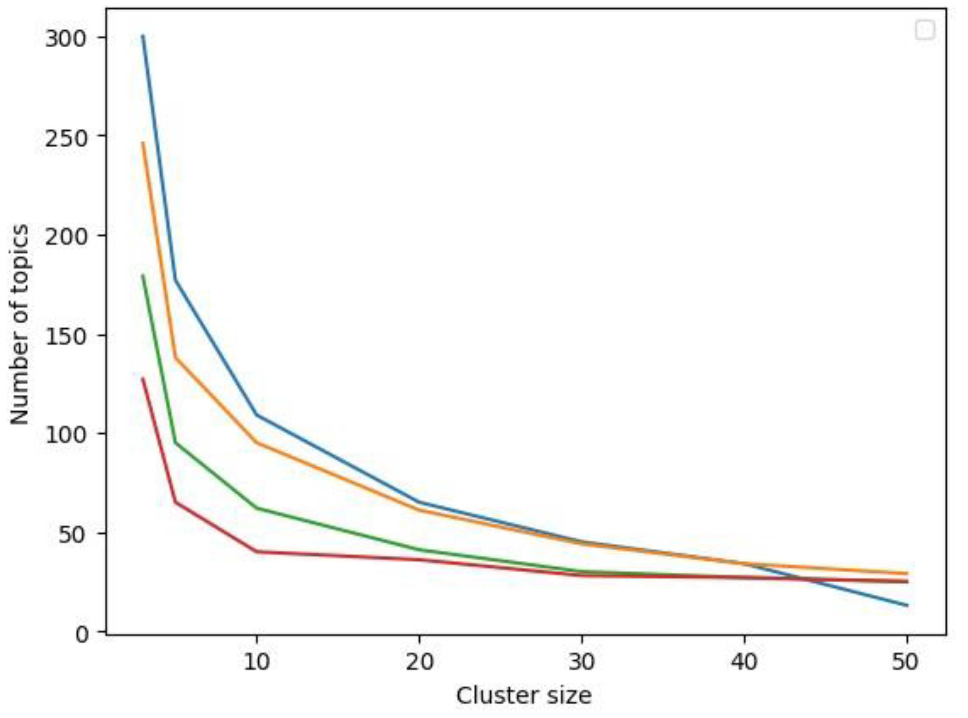 Preprints 113325 g001