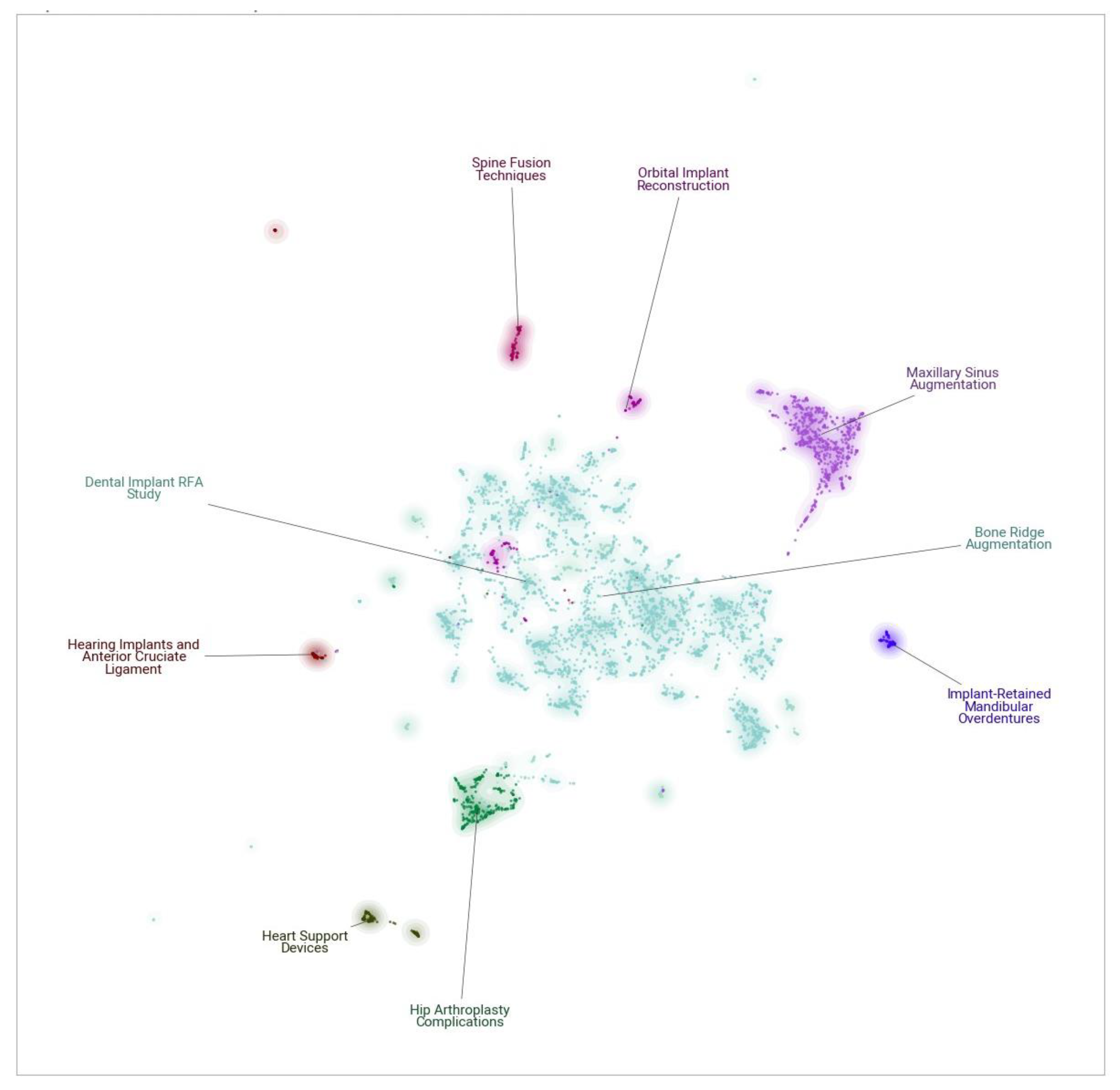 Preprints 113325 g002