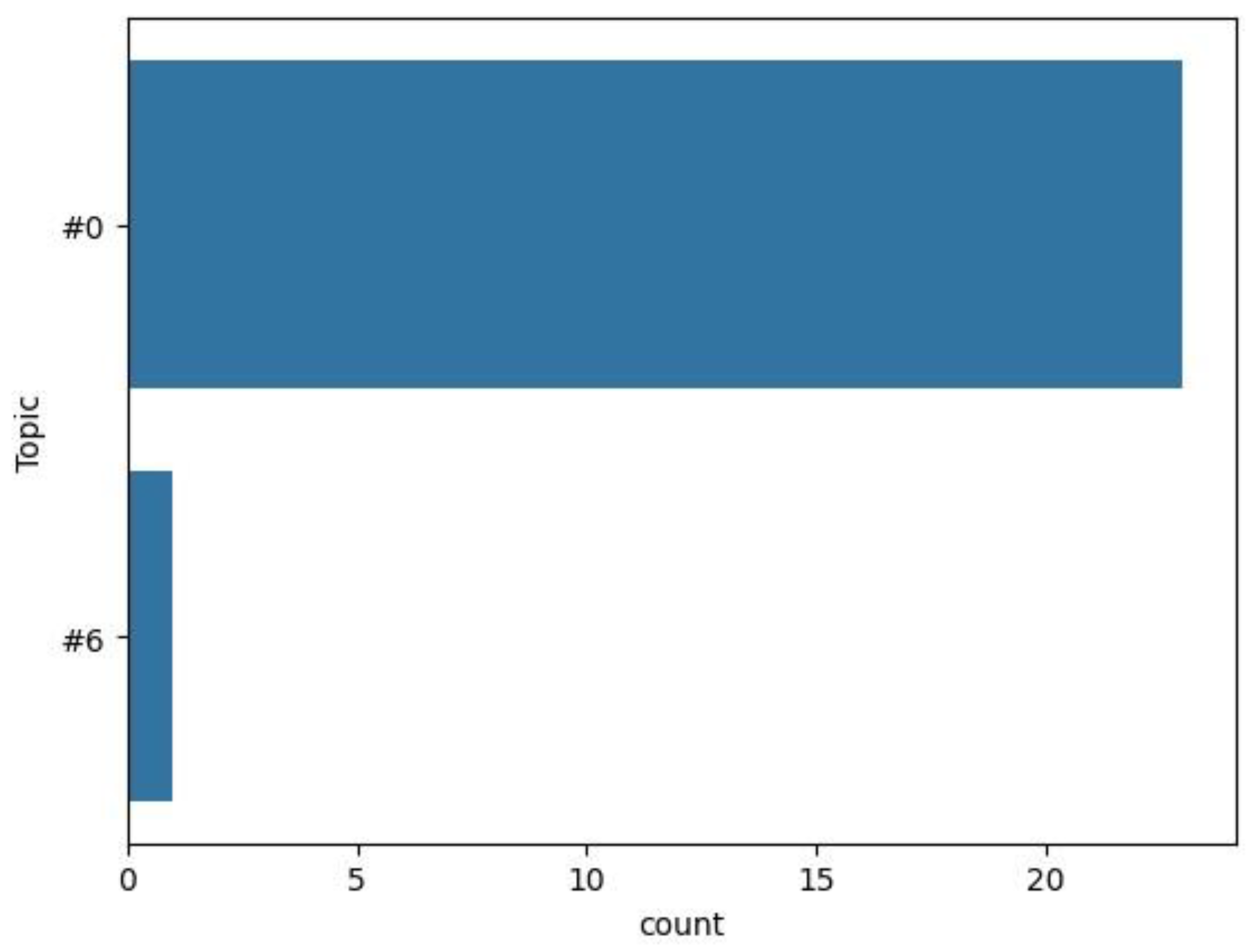 Preprints 113325 g003