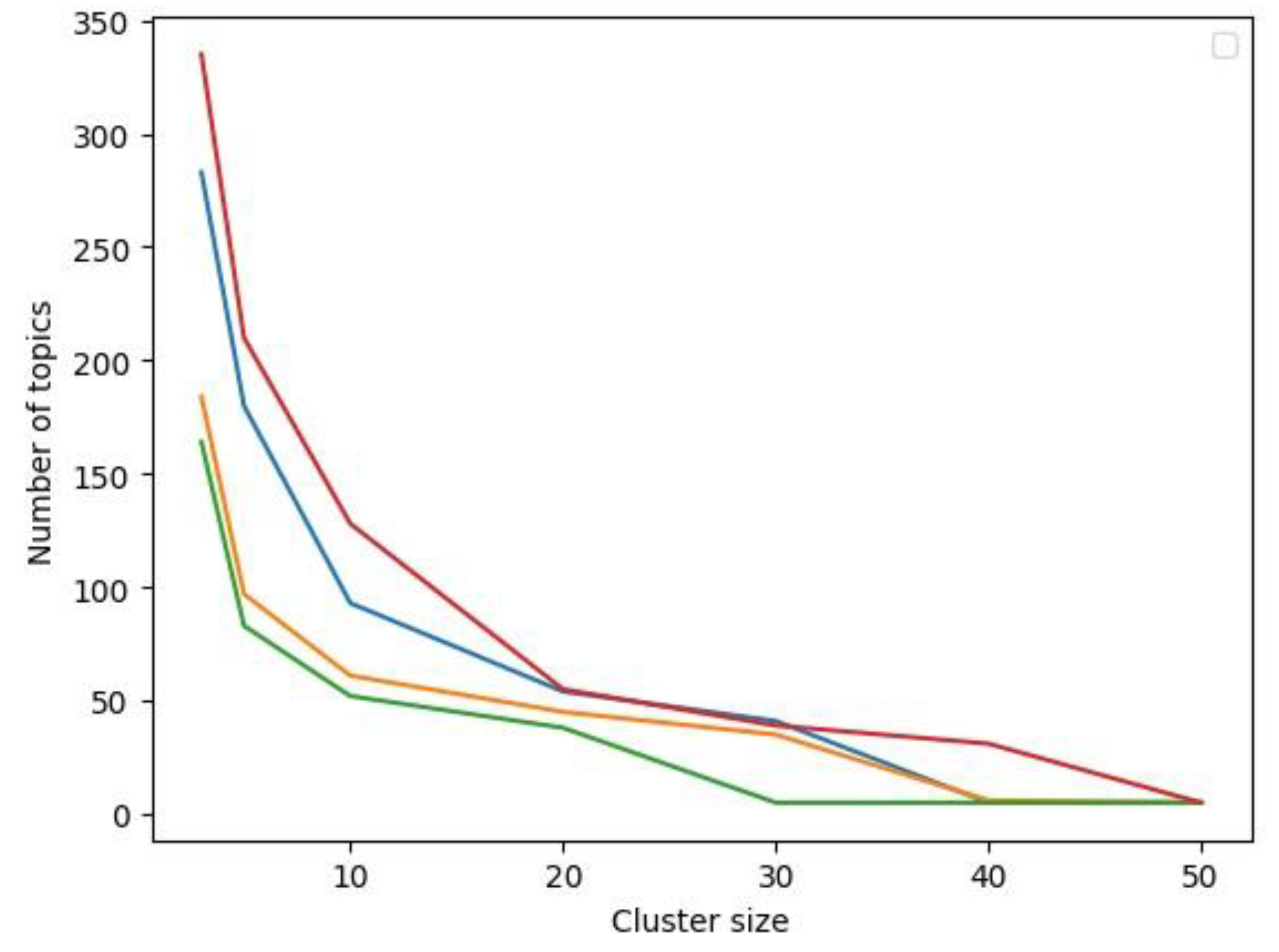 Preprints 113325 g004