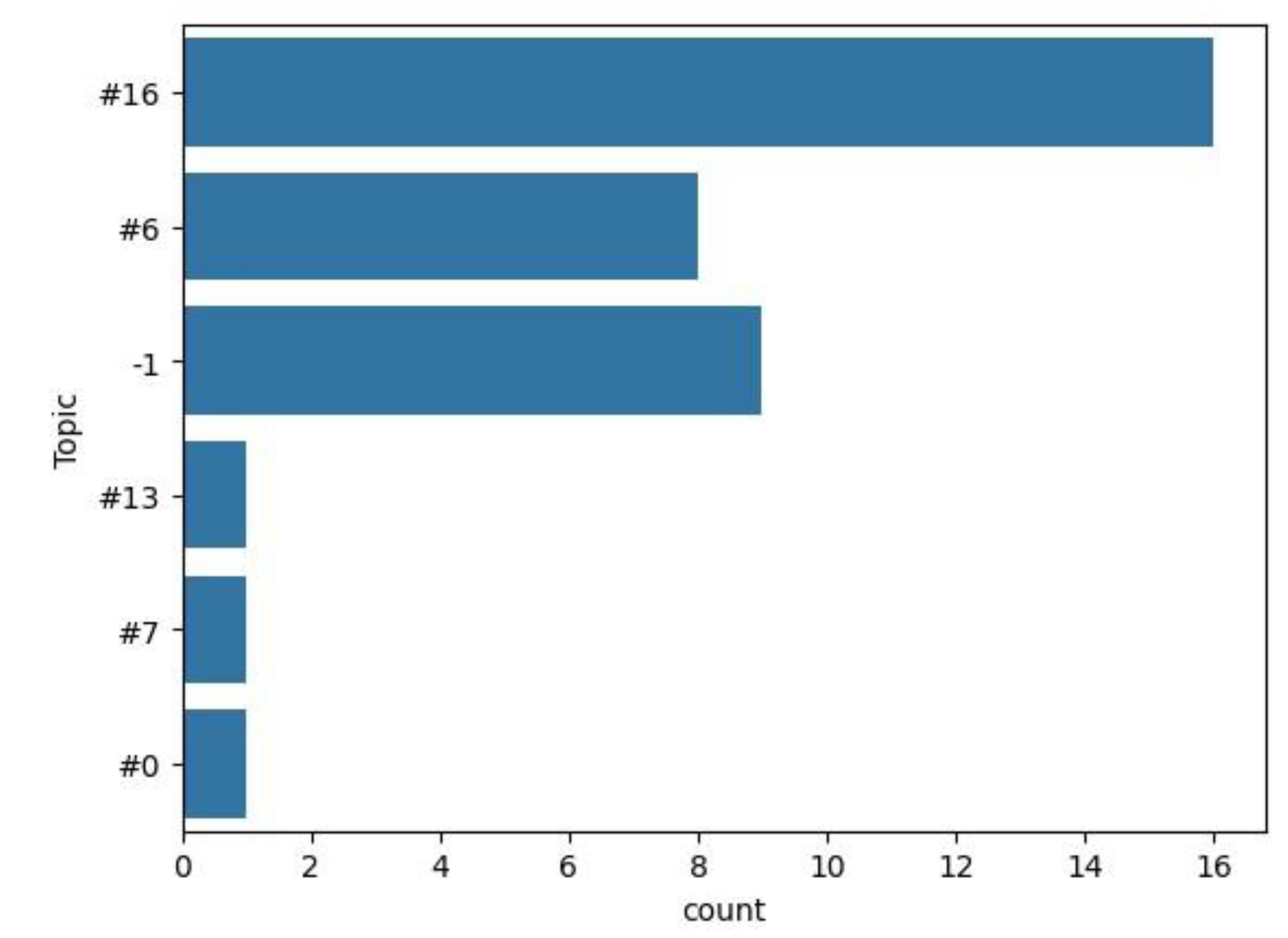 Preprints 113325 g006