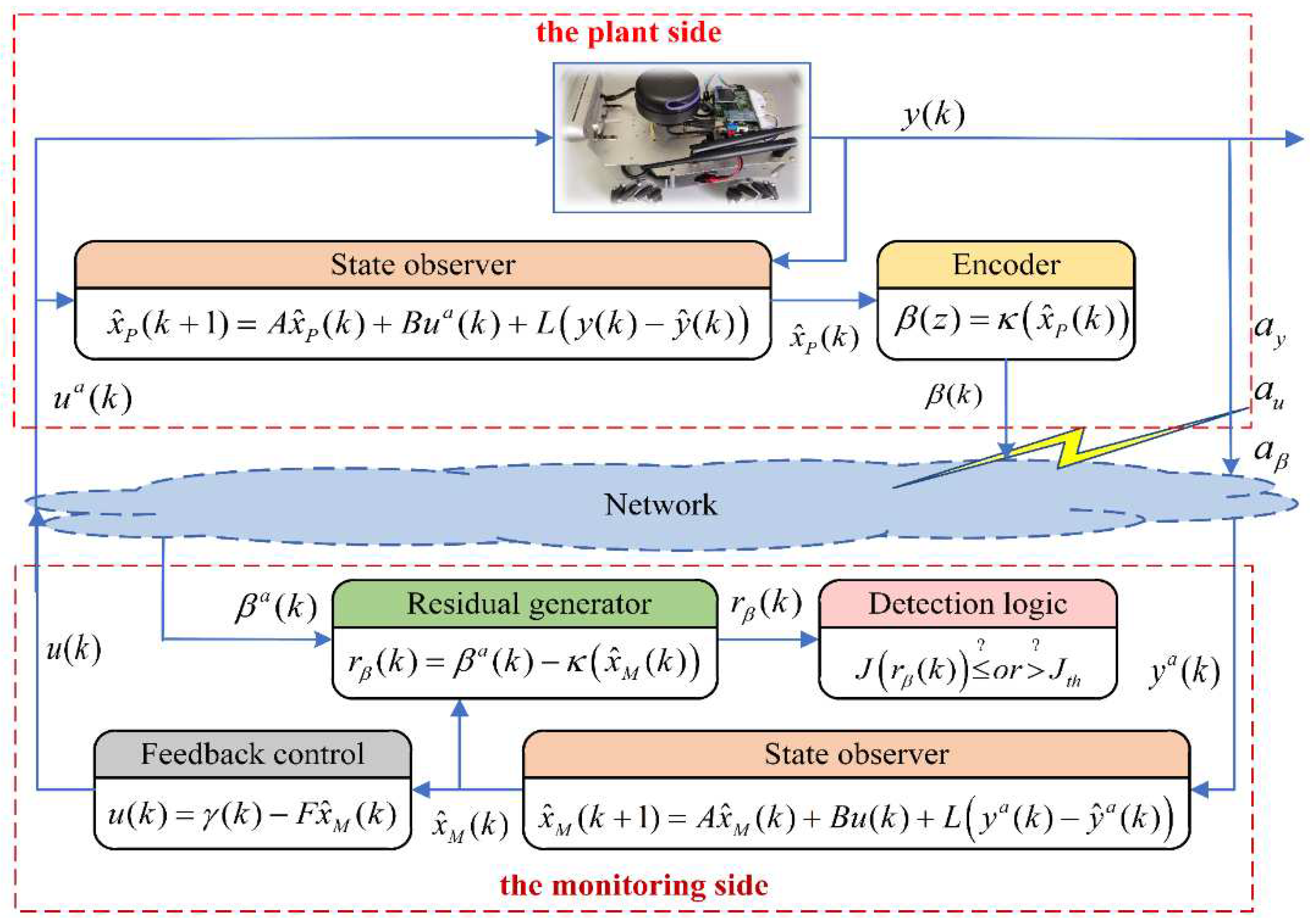 Preprints 86336 g002