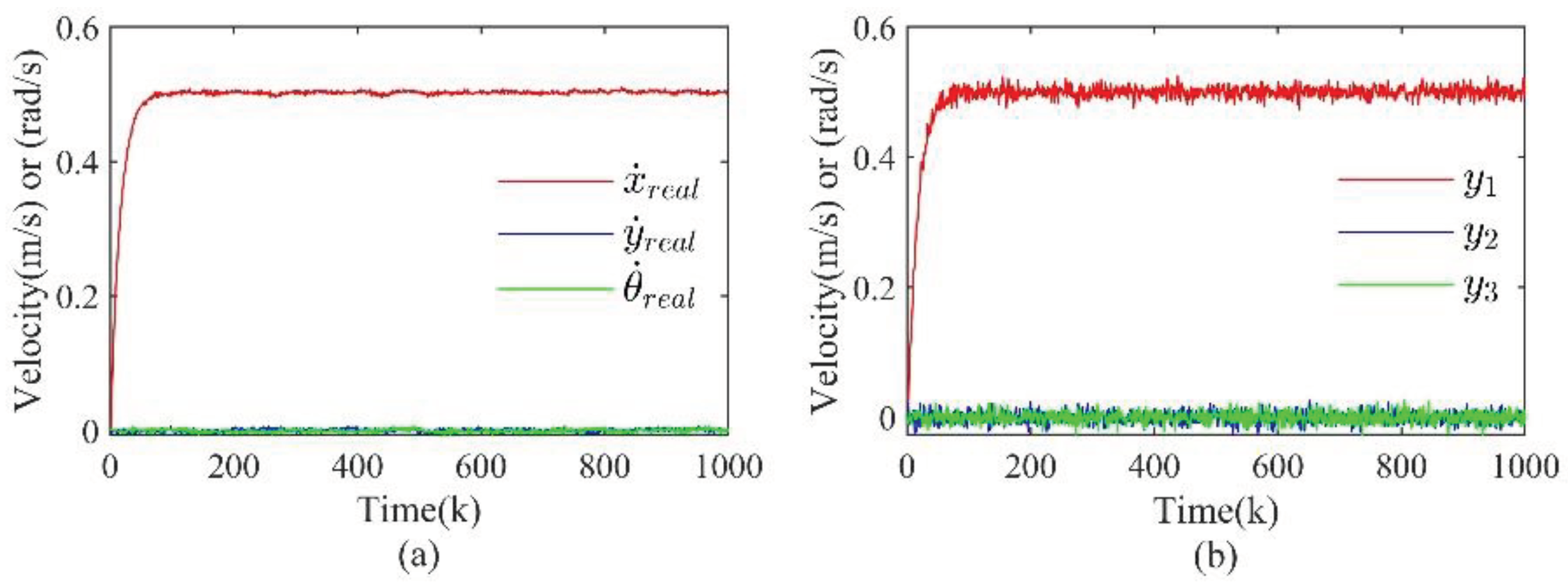 Preprints 86336 g004