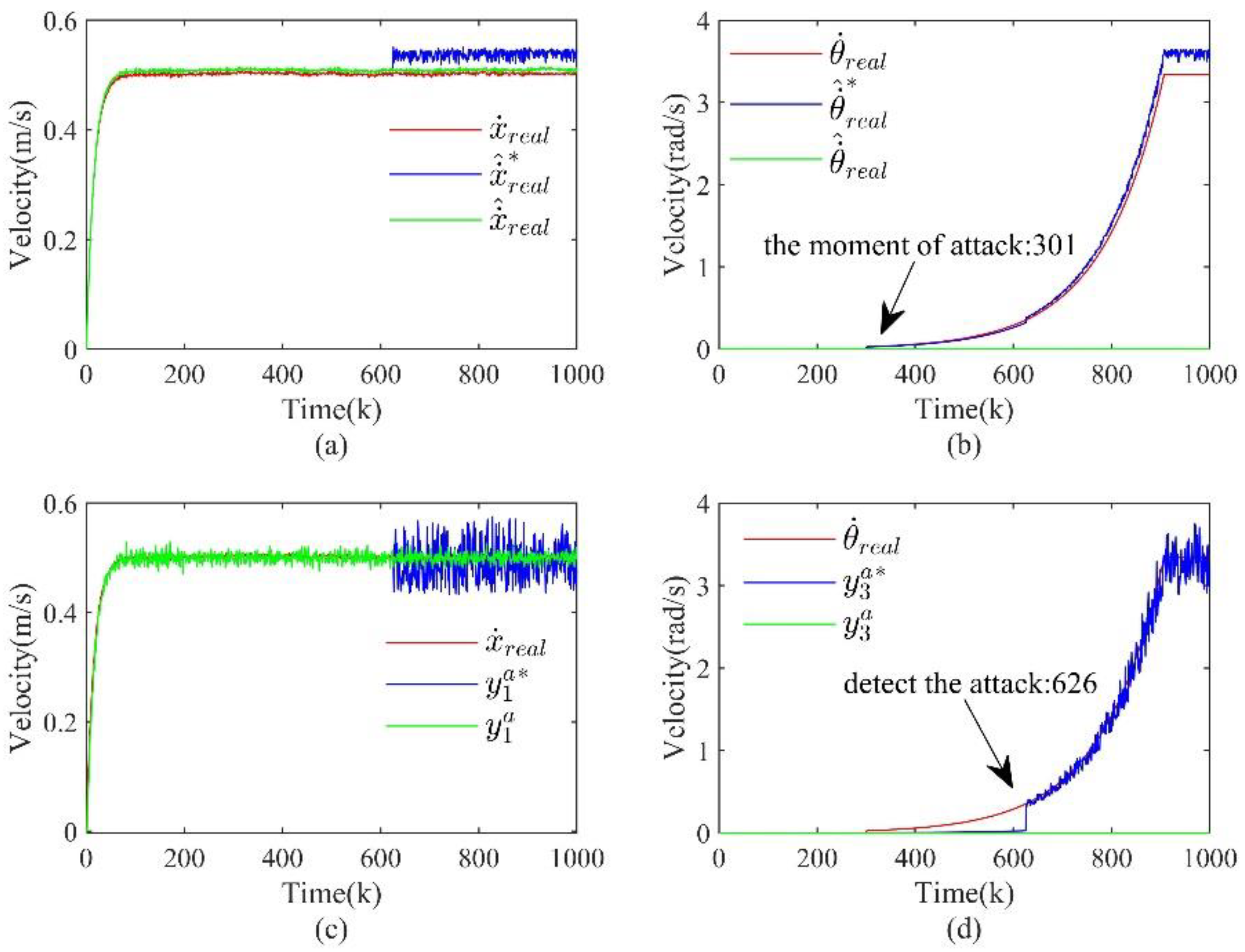 Preprints 86336 g005