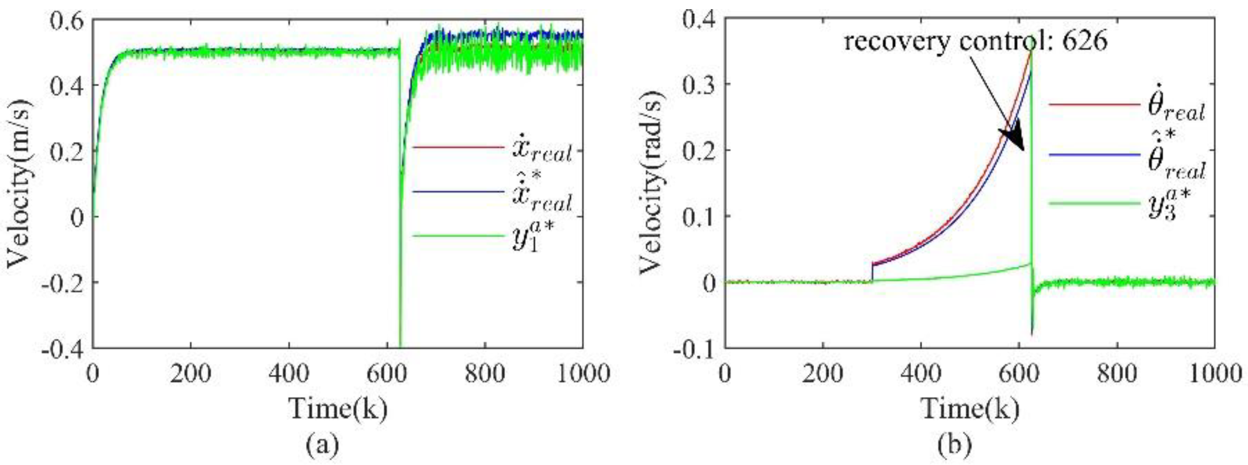 Preprints 86336 g006