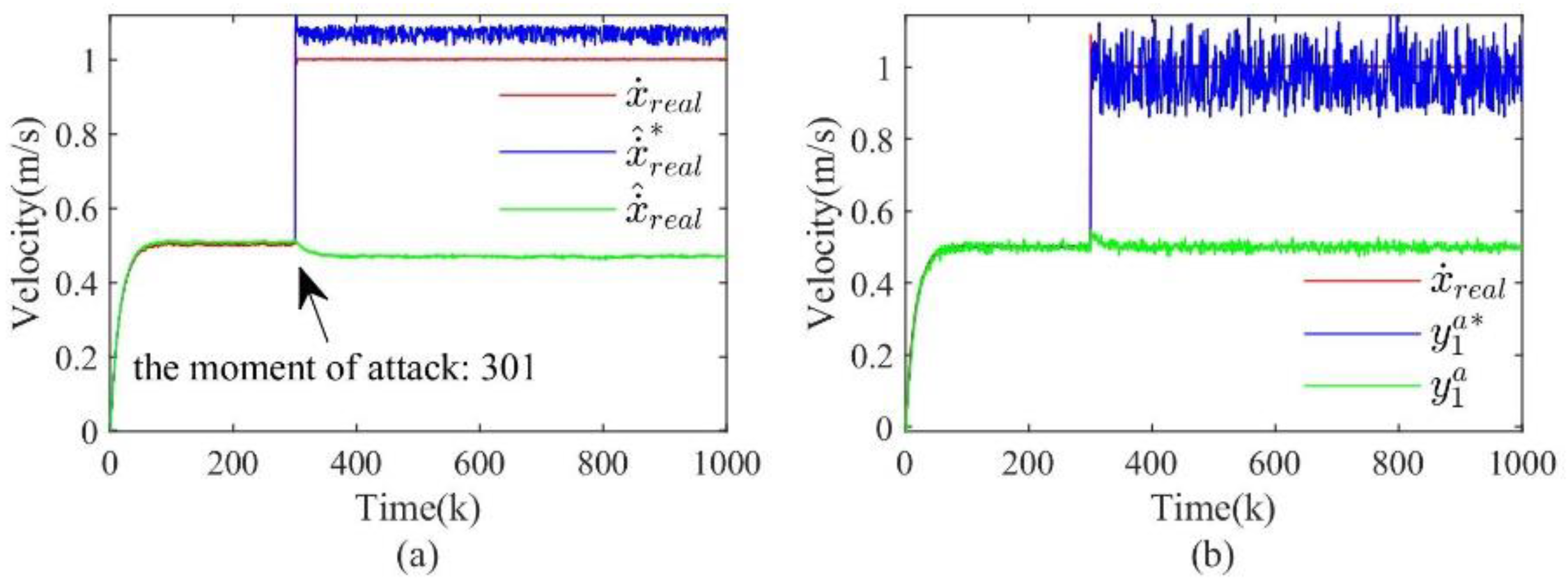 Preprints 86336 g007