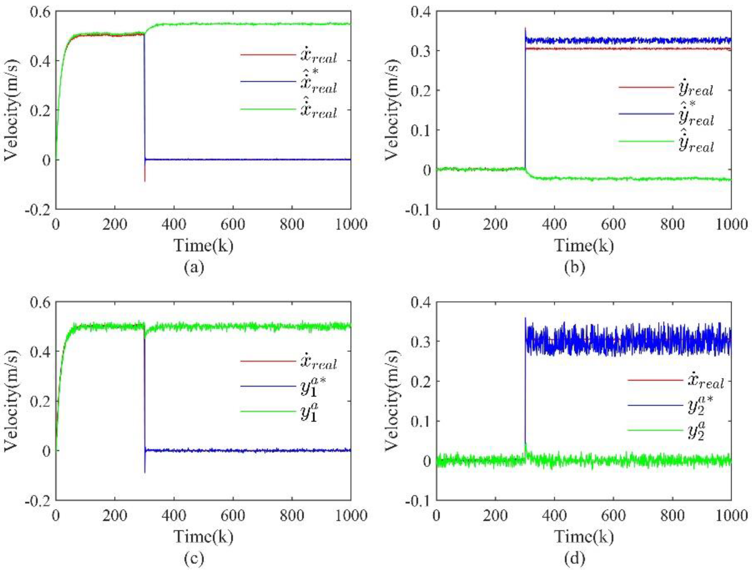 Preprints 86336 g009