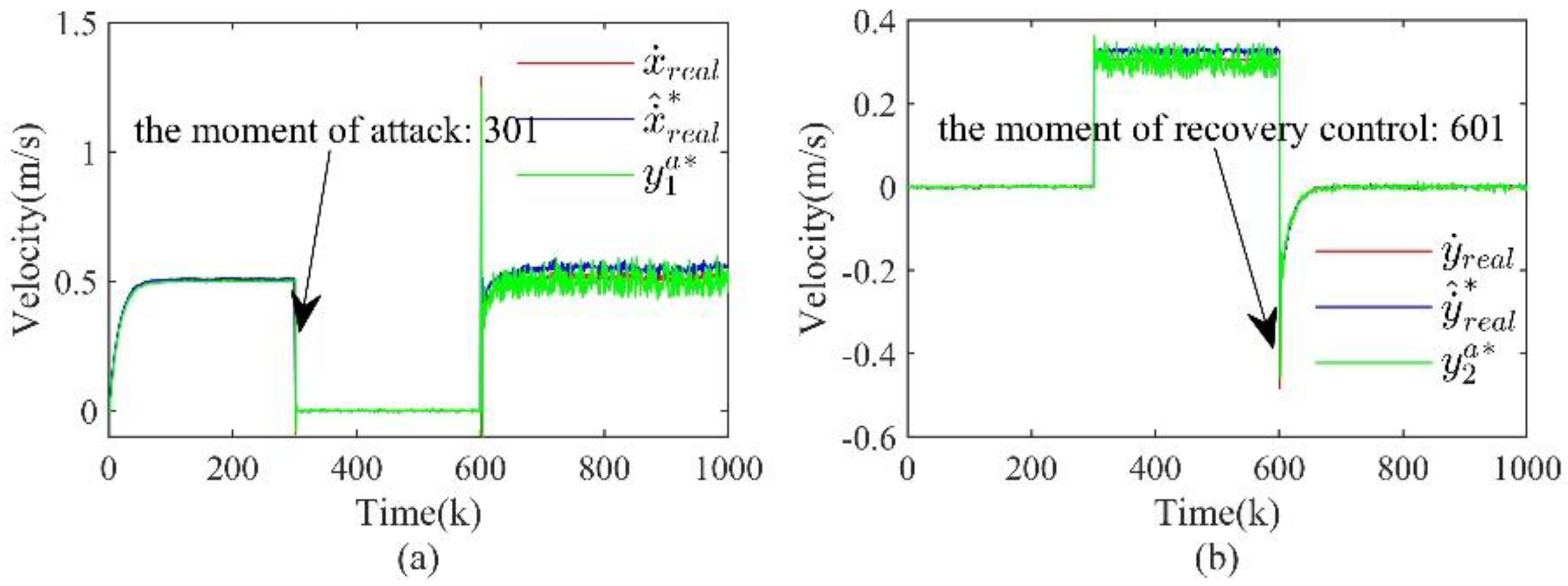 Preprints 86336 g010