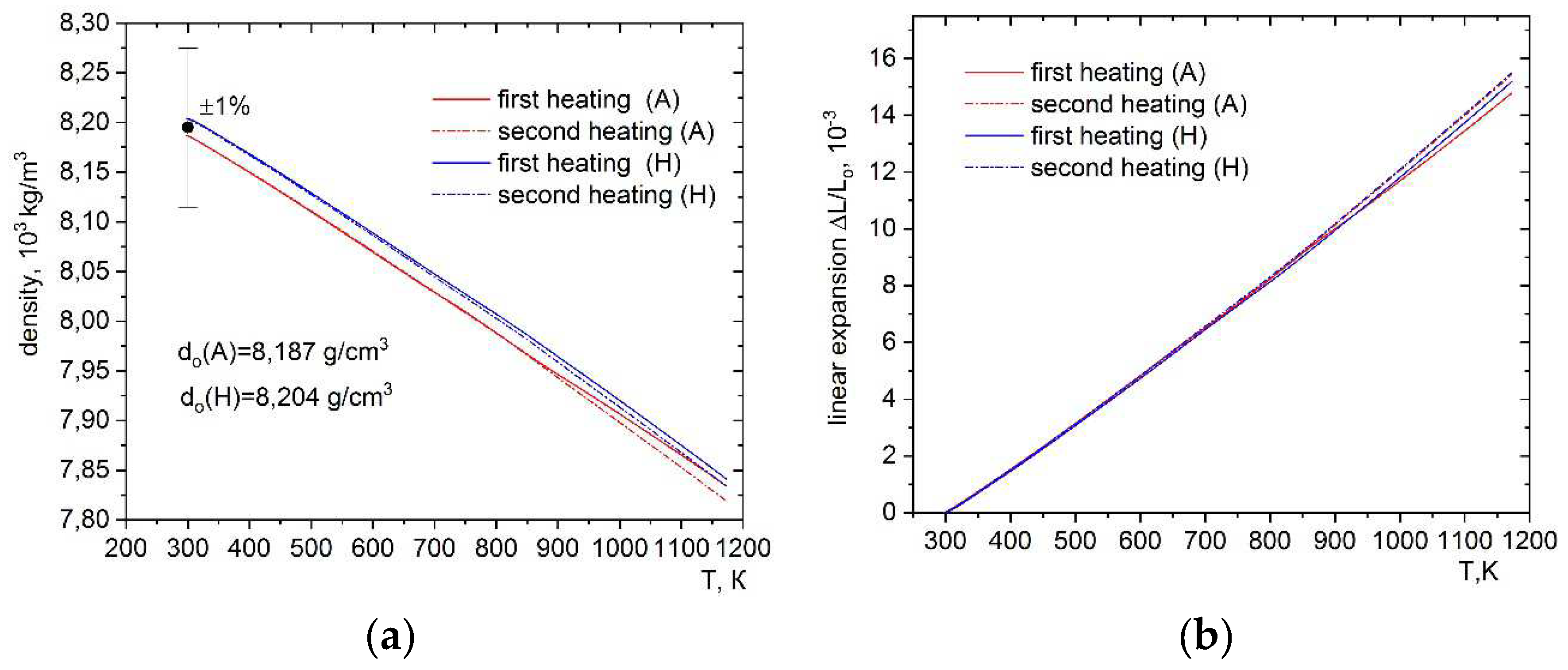 Preprints 87636 g003a