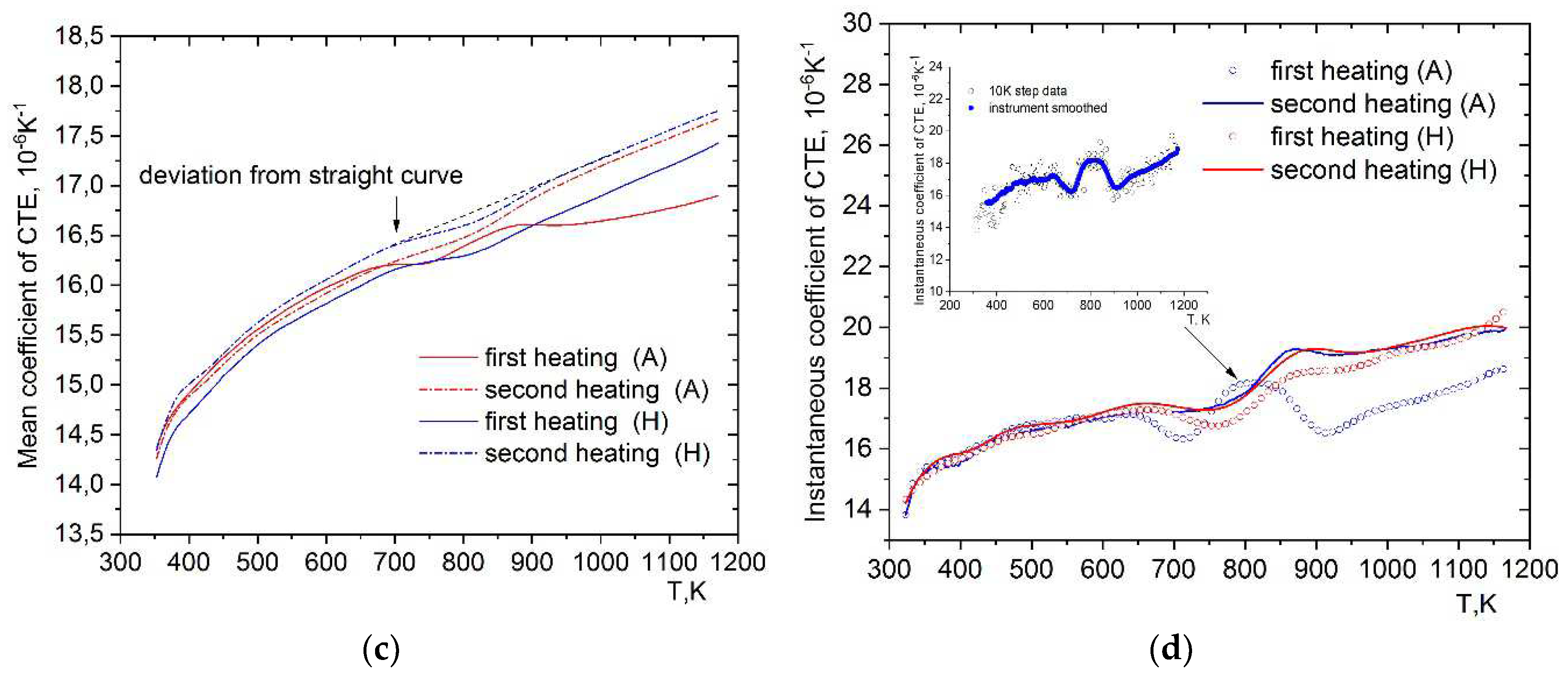 Preprints 87636 g003b