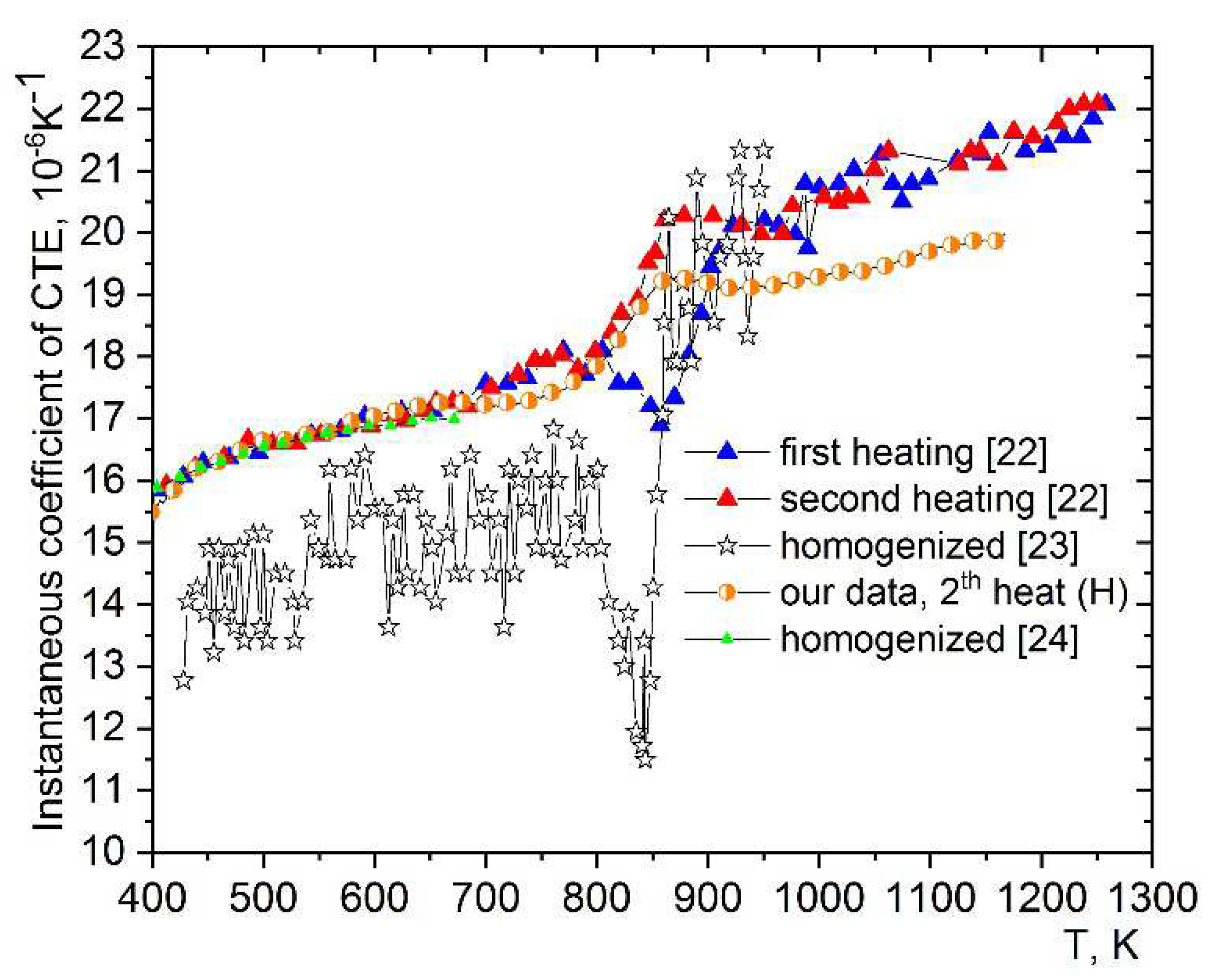 Preprints 87636 g004