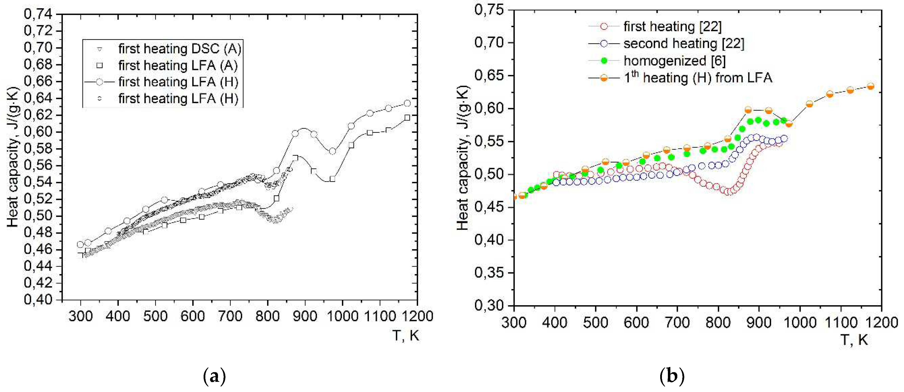 Preprints 87636 g005