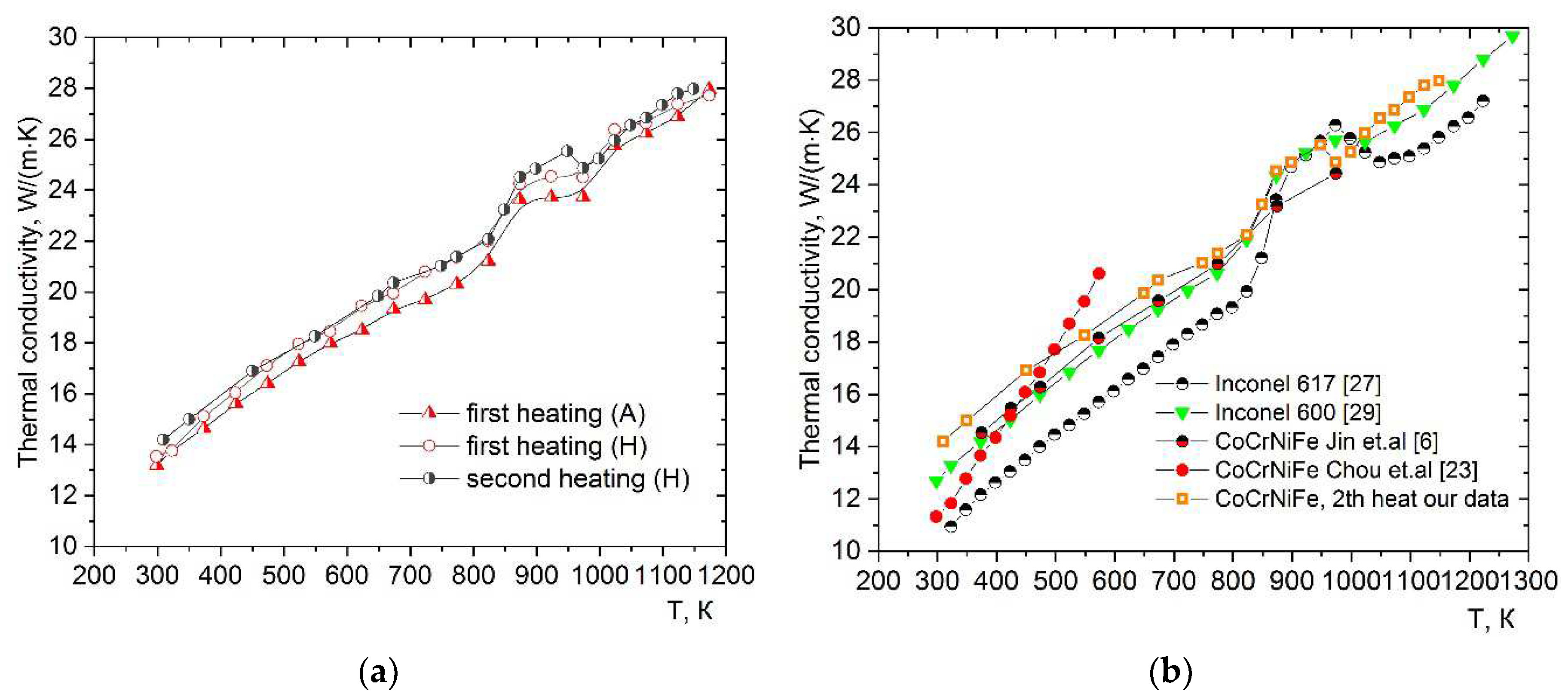 Preprints 87636 g007