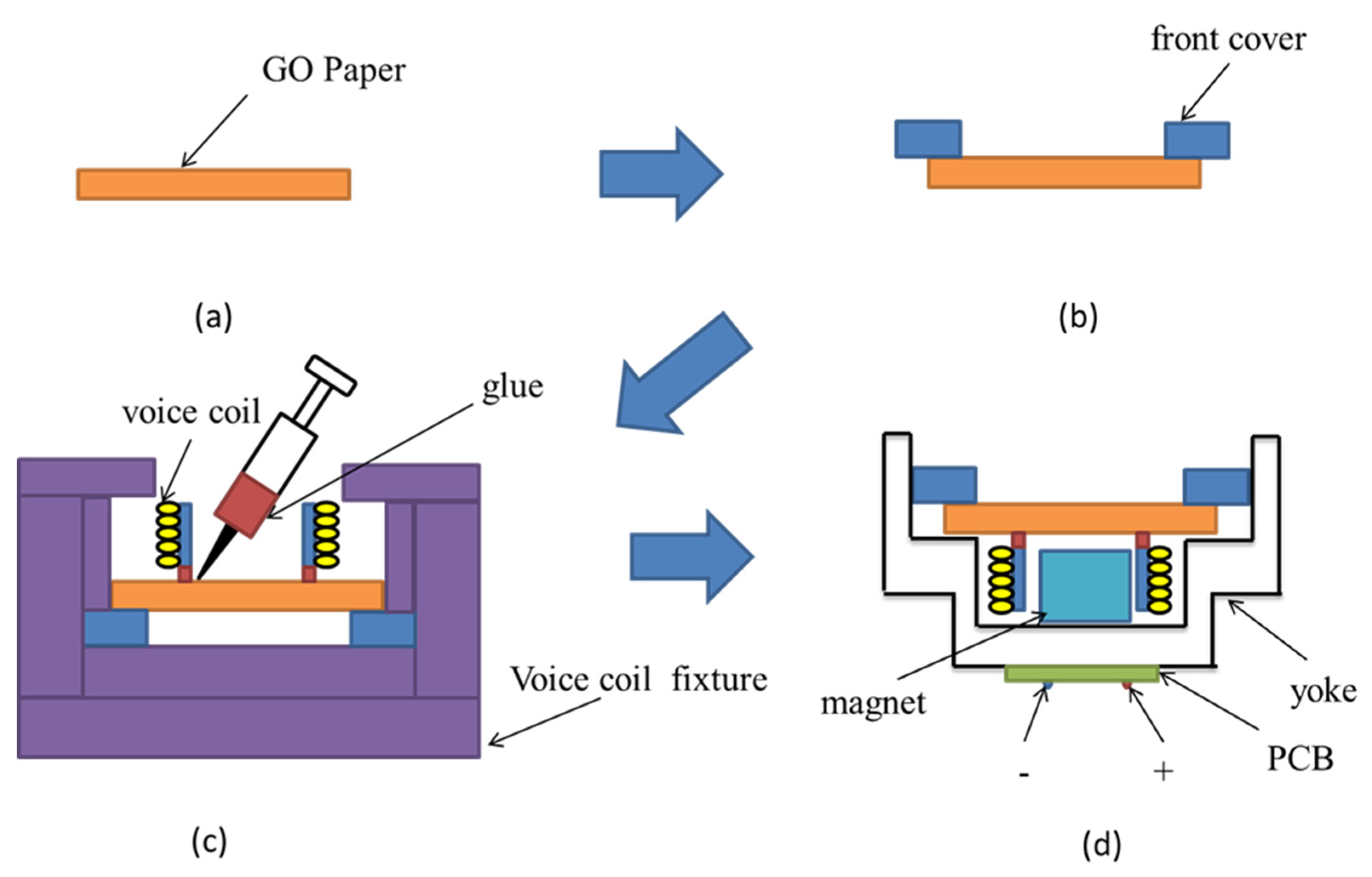 Preprints 85131 g001