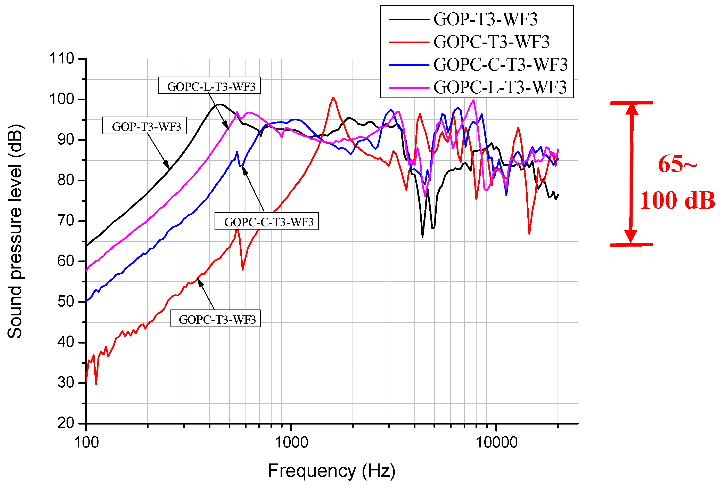 Preprints 85131 g003