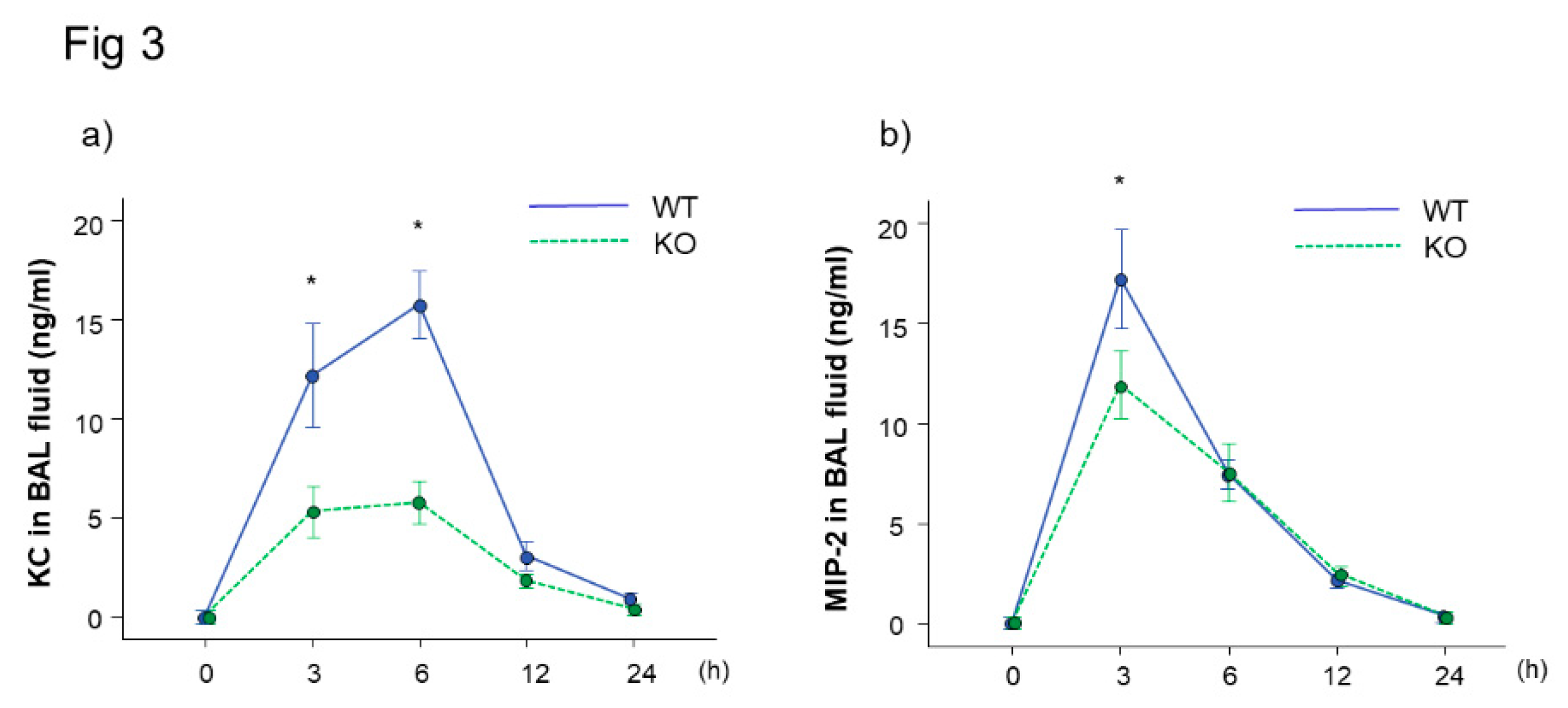 Preprints 113802 g003