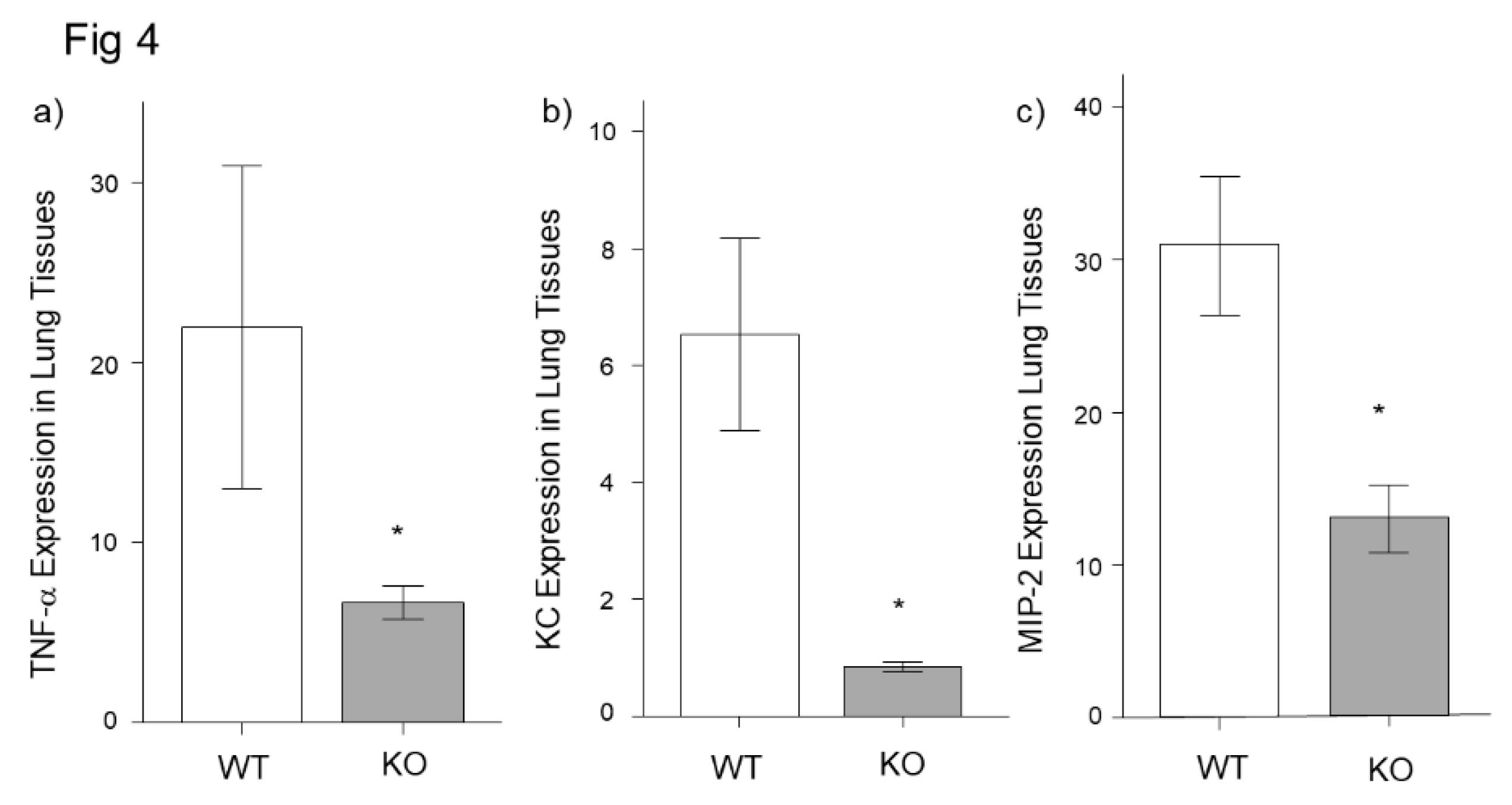 Preprints 113802 g004