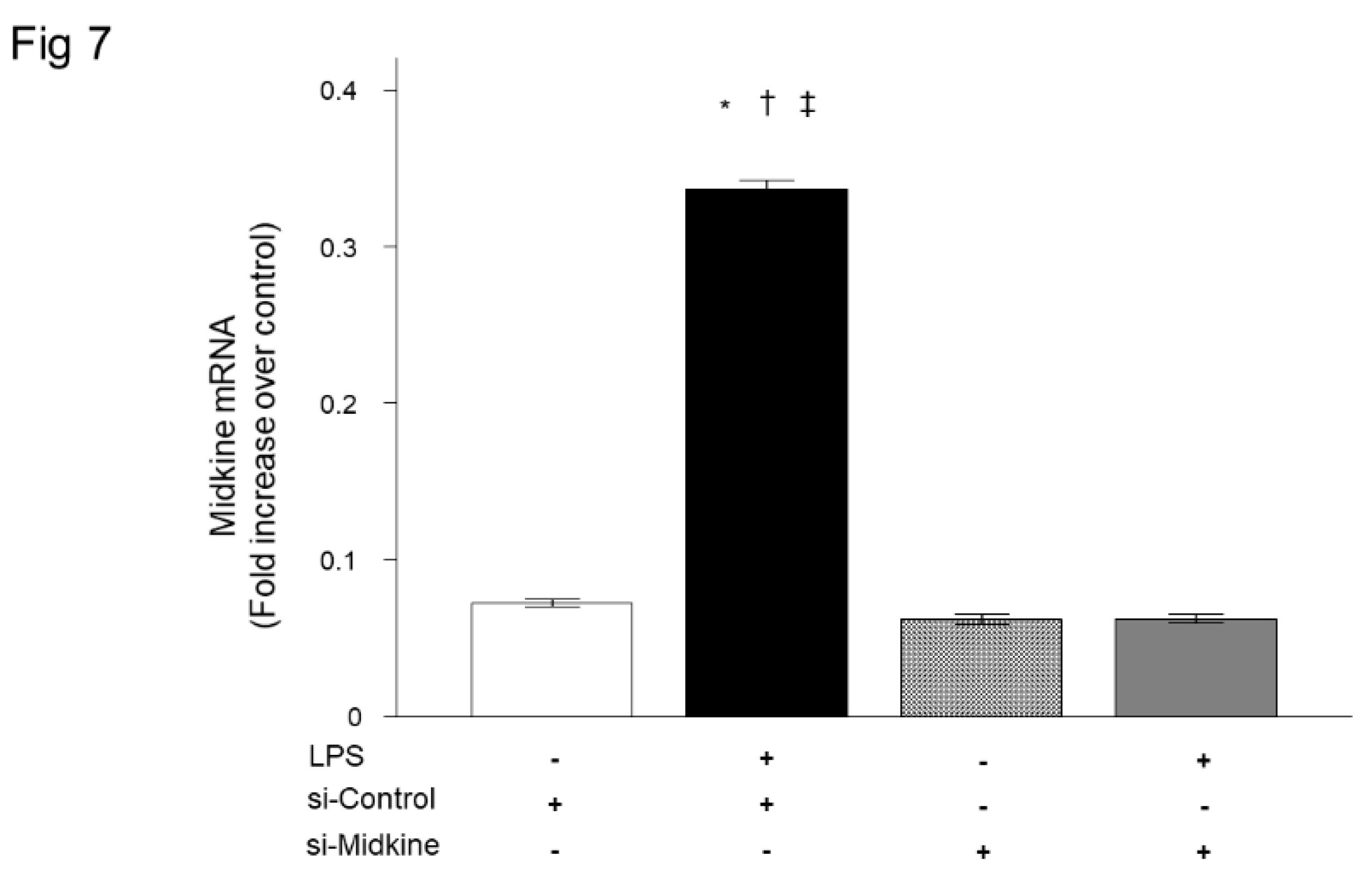 Preprints 113802 g007