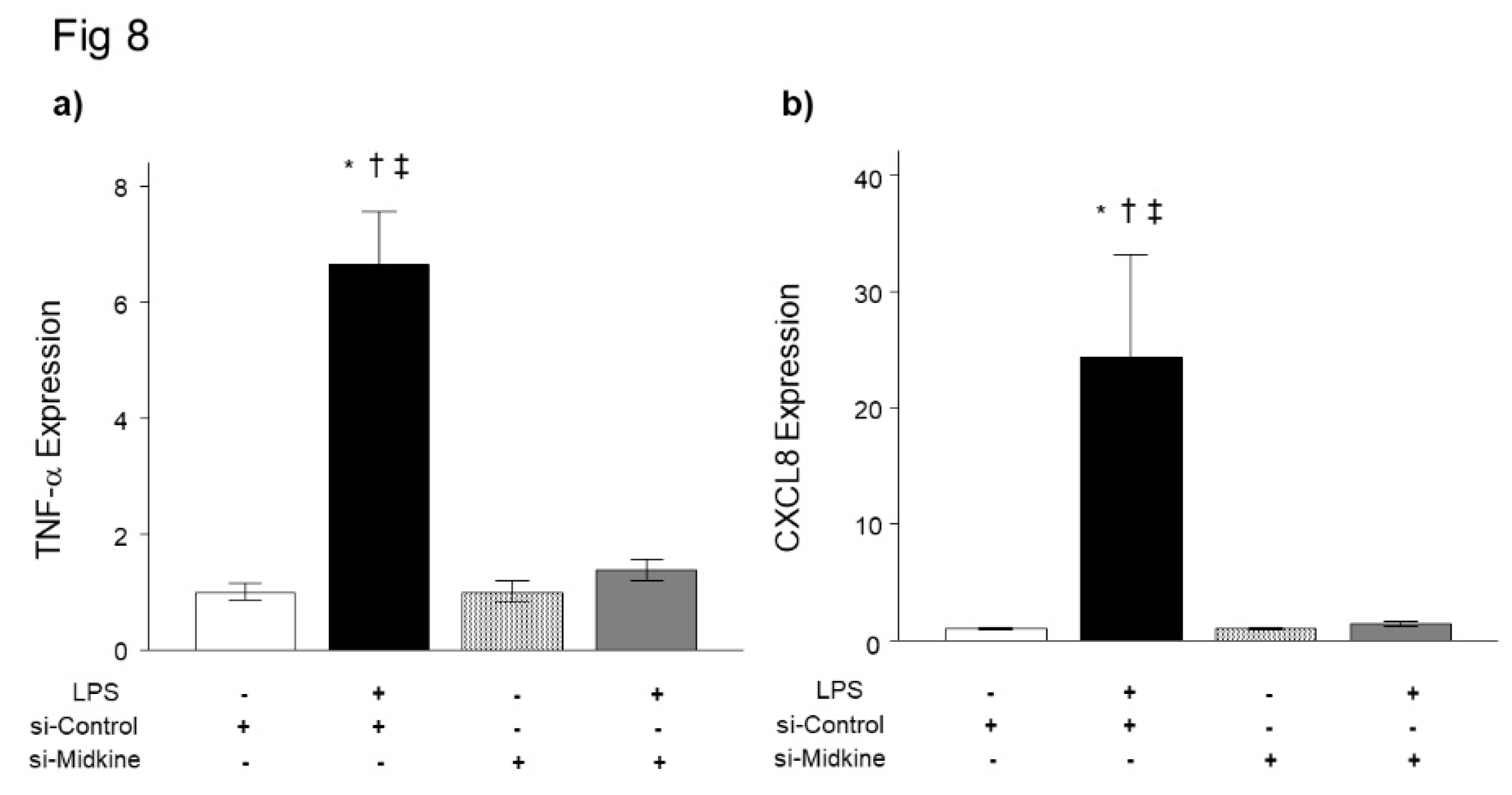 Preprints 113802 g008