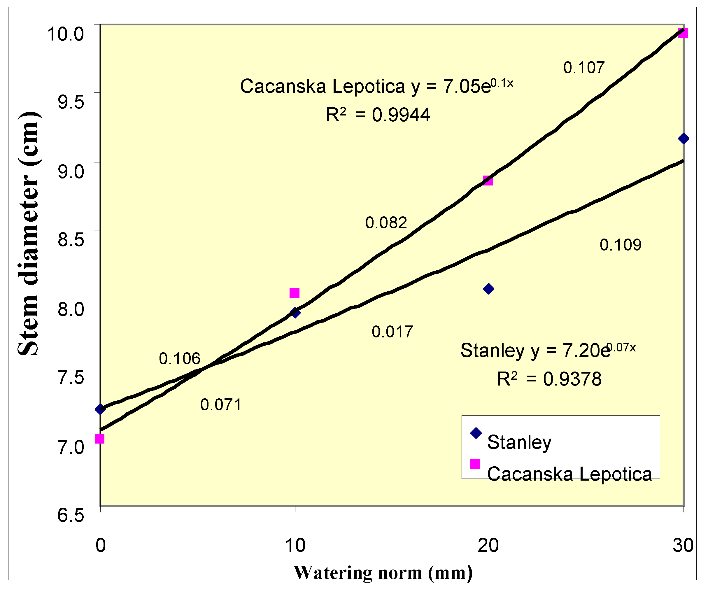 Preprints 95582 g005