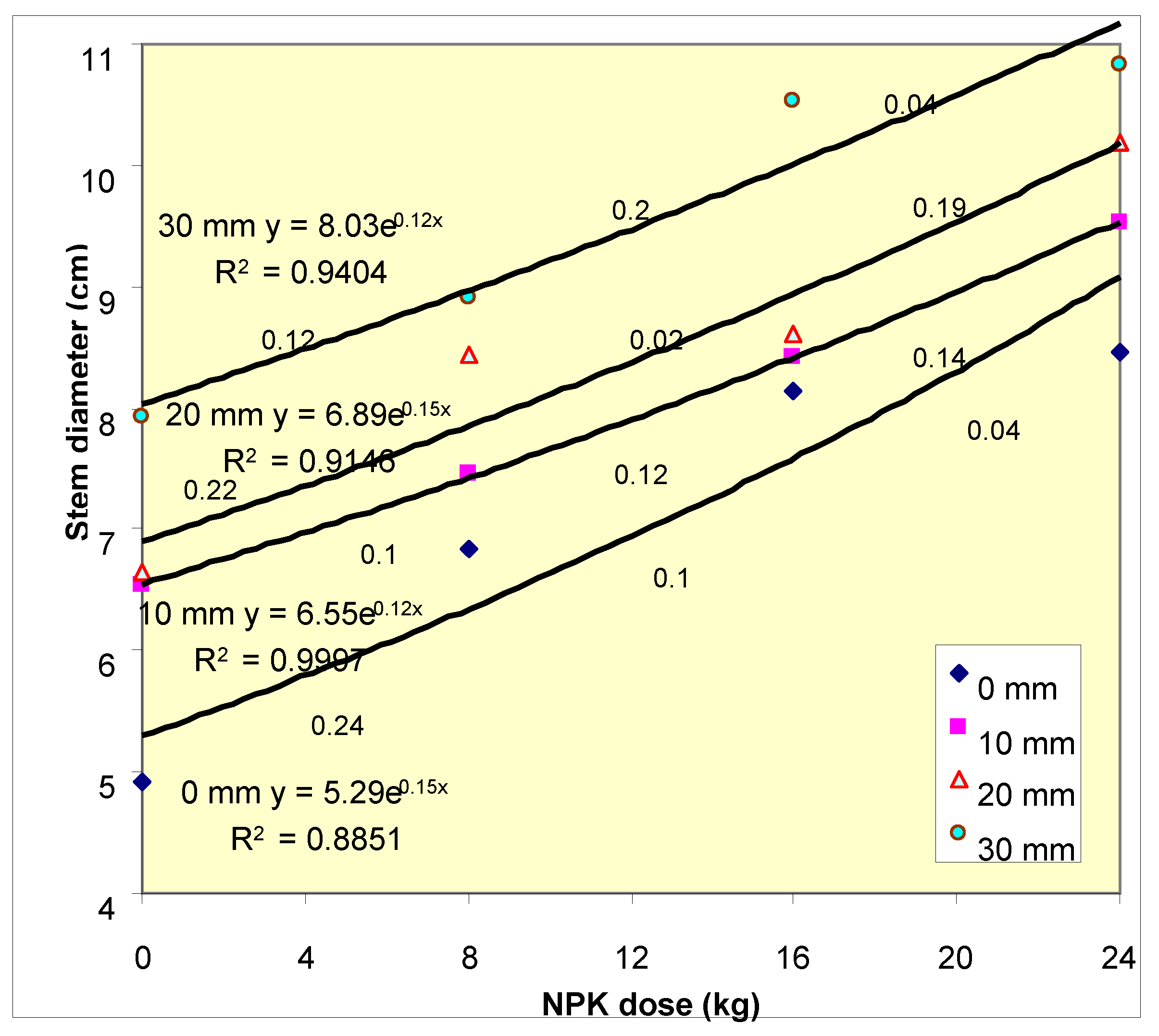 Preprints 95582 g006