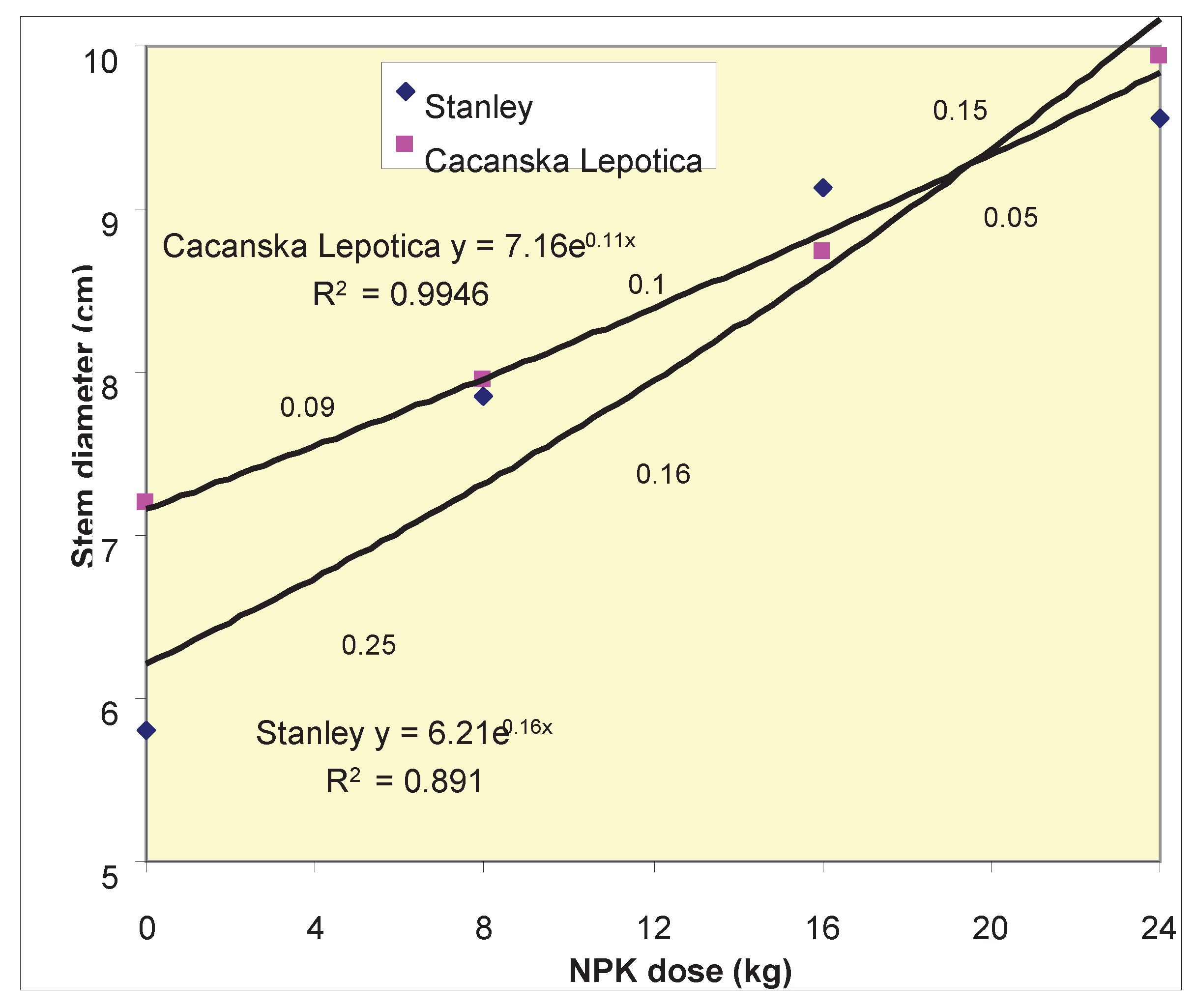 Preprints 95582 g007