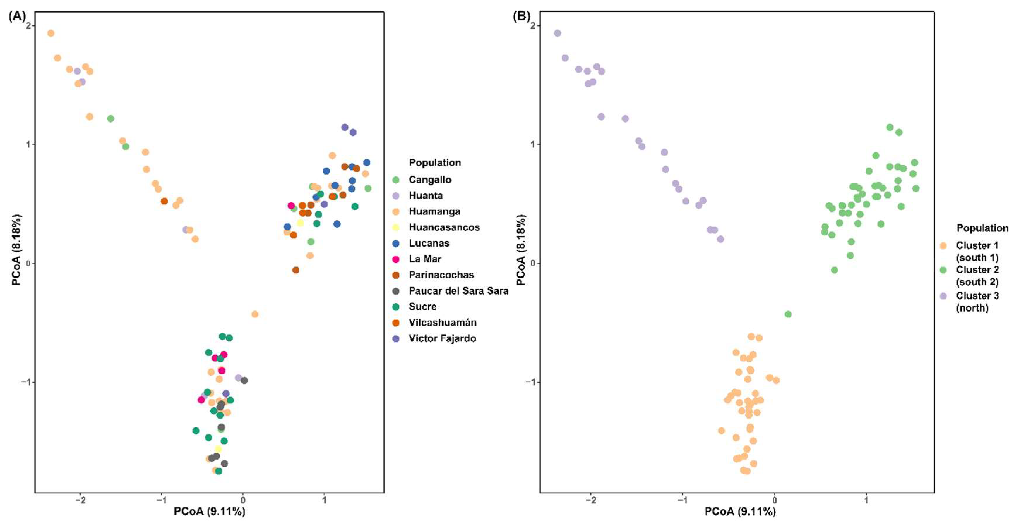 Preprints 118992 g001