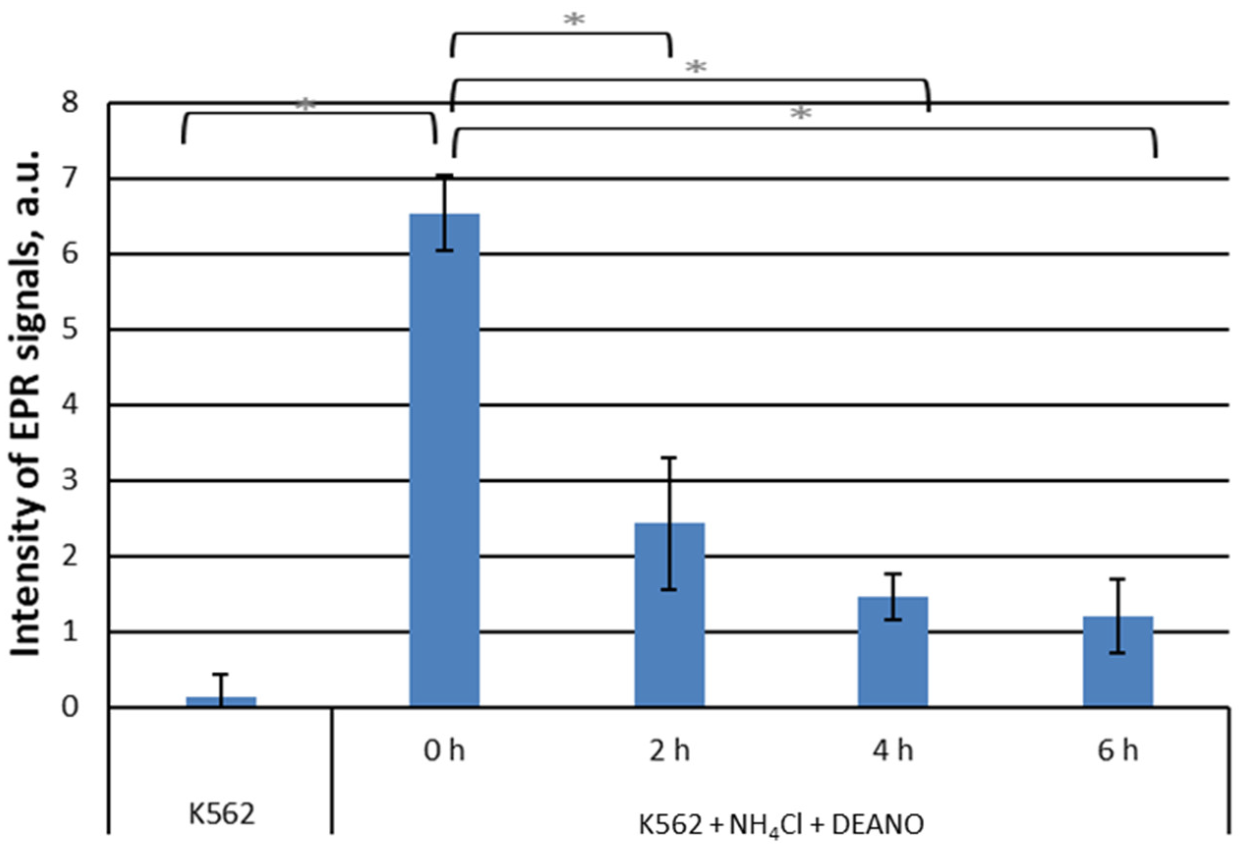 Preprints 98207 g001