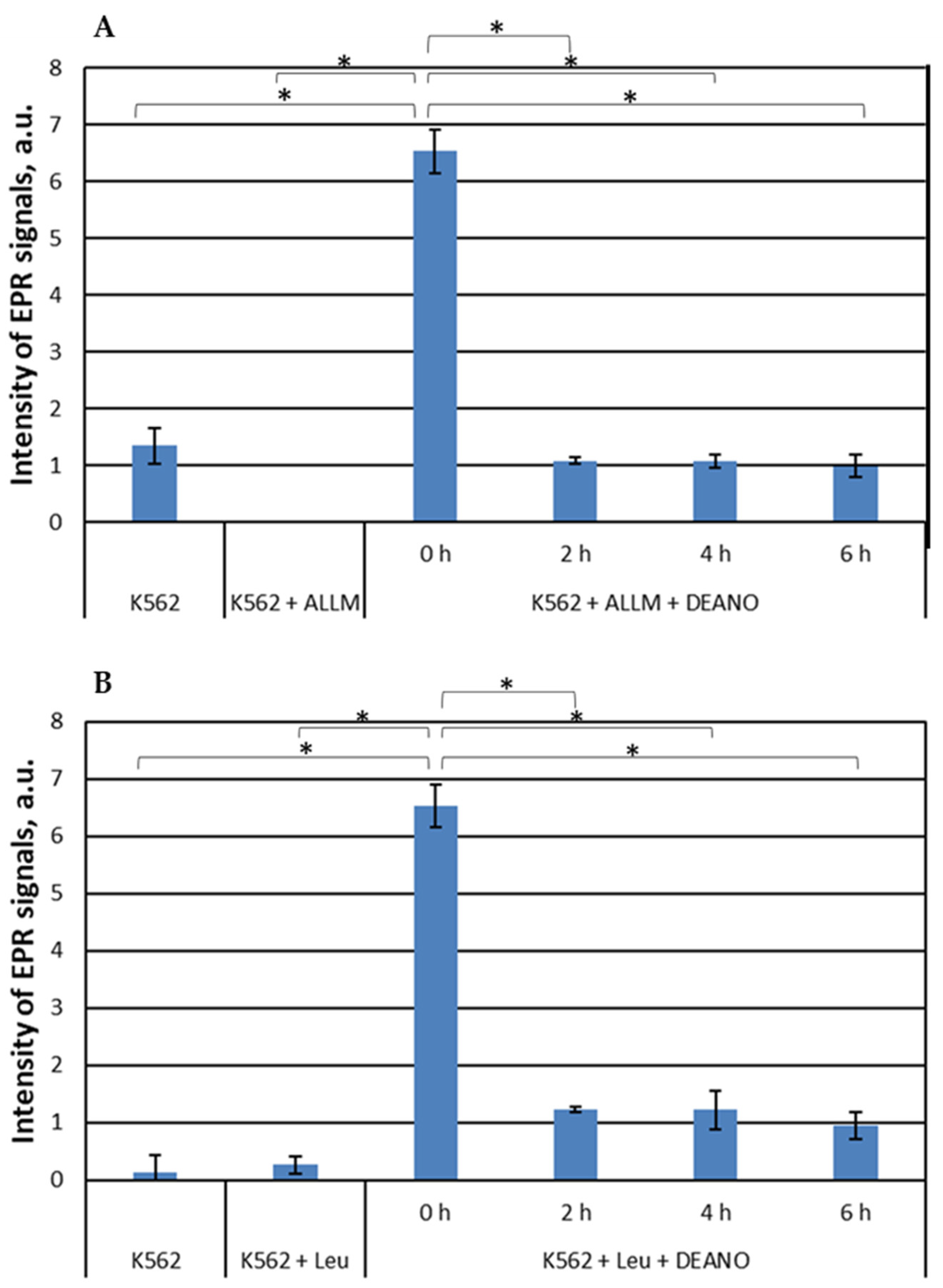 Preprints 98207 g002