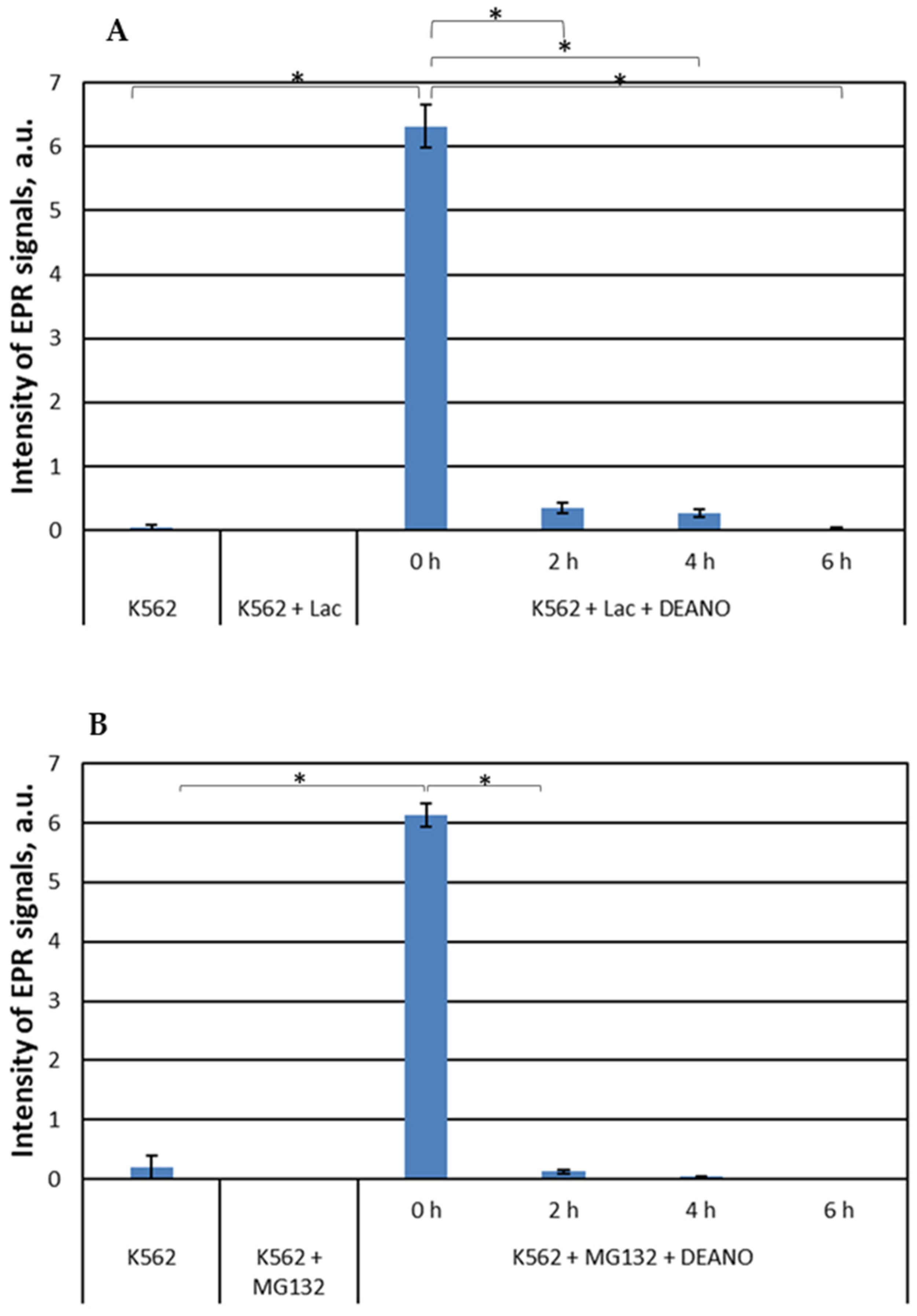 Preprints 98207 g003