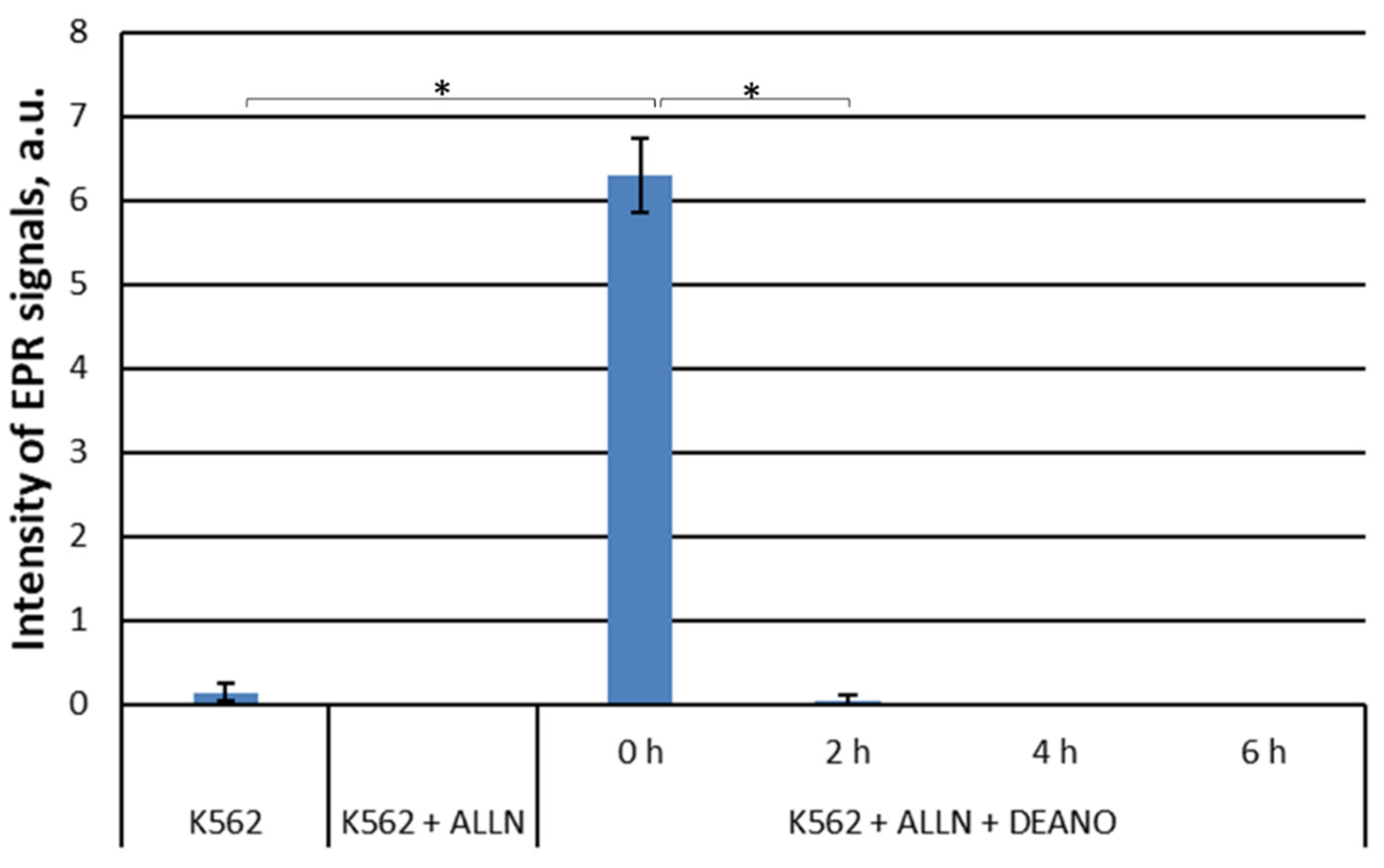 Preprints 98207 g004