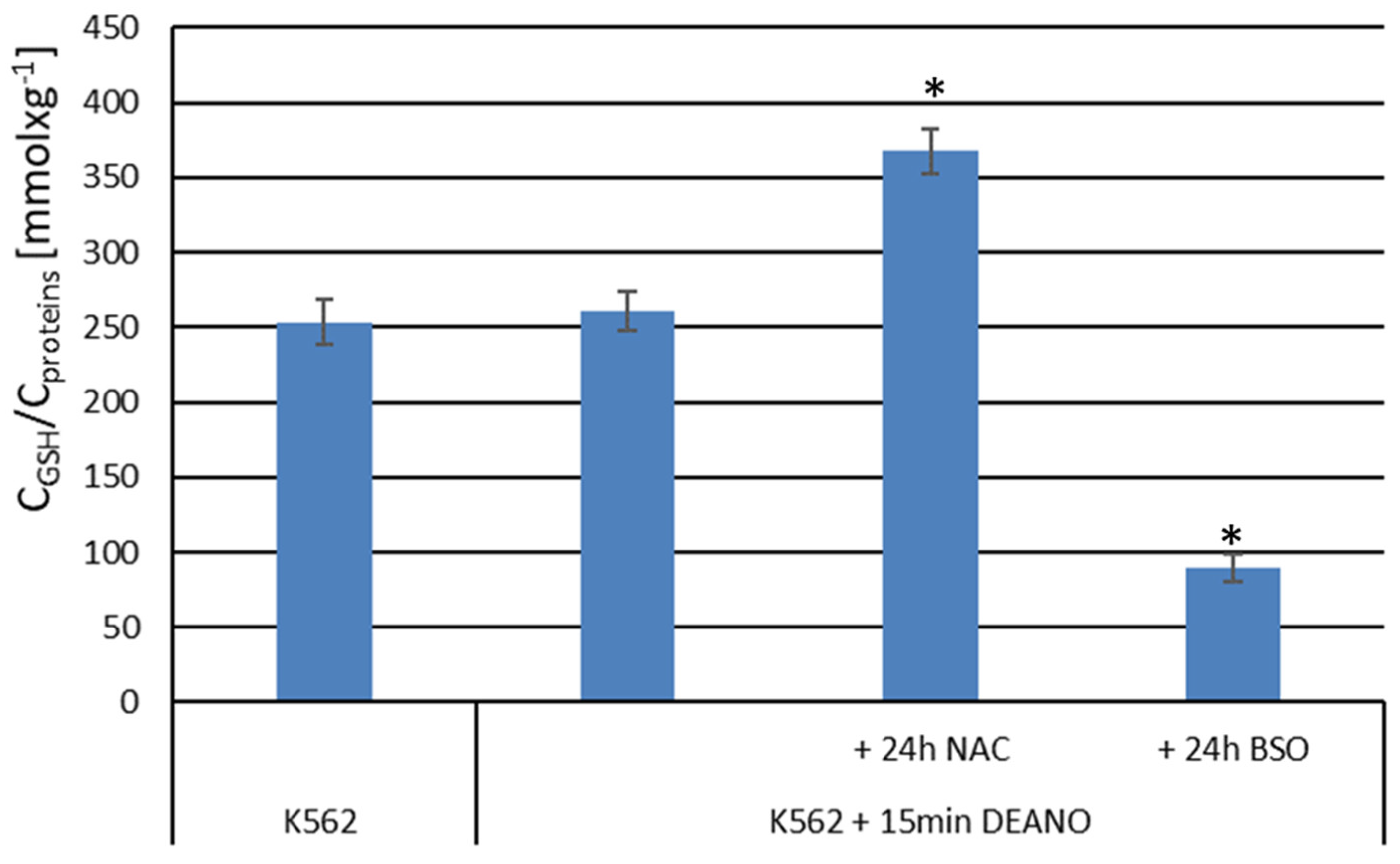 Preprints 98207 g005