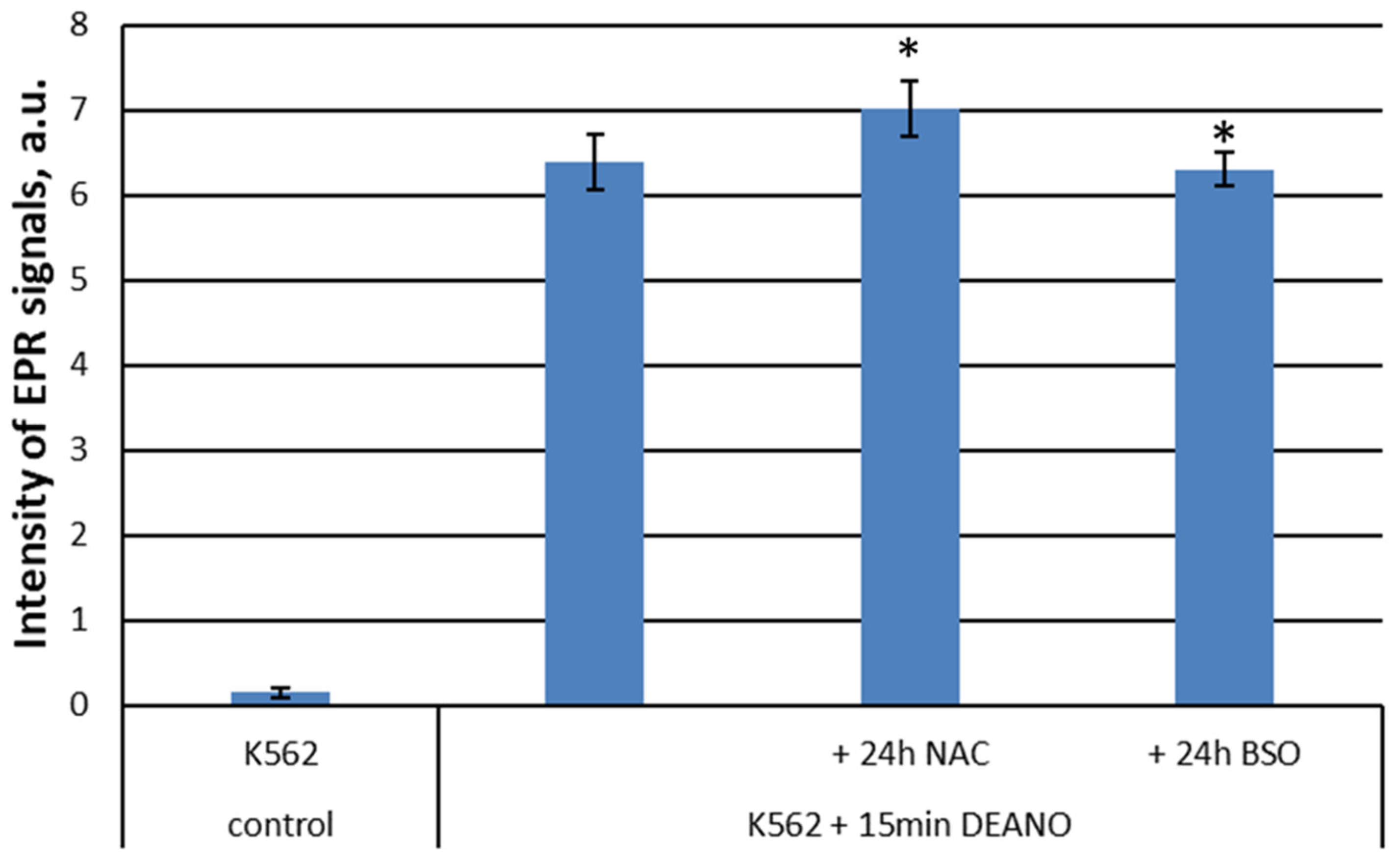 Preprints 98207 g006